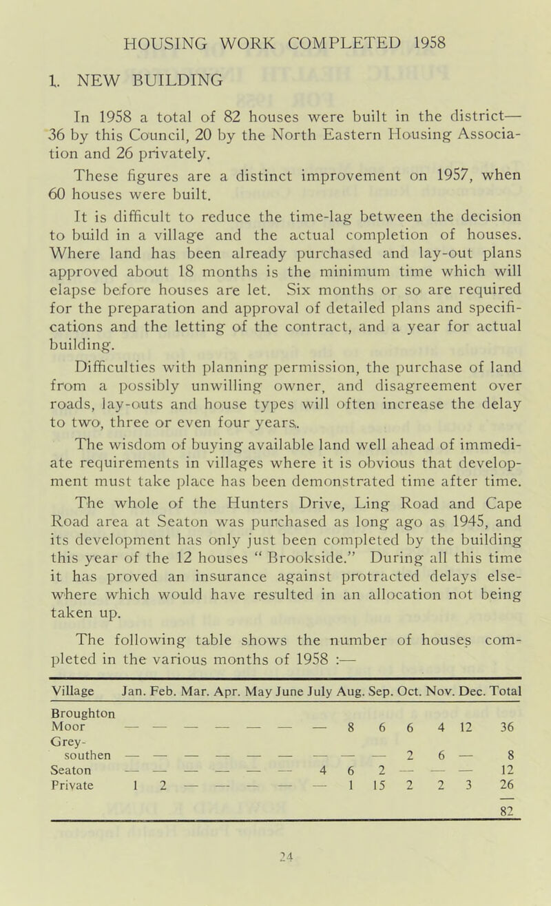 l. NEW BUILDING In 1958 a total of 82 houses were built in the district— 36 by this Council, 20 by the North Eastern blousing Associa- tion and 26 privately. These figures are a distinct improvement on 1957, when 60 houses were built. It is difficult to reduce the time-lag between the decision to build in a village and the actual completion of houses. Where land has been already purchased and lay-out plans approved about 18 months is the minimum time which will elapse before houses are let. Six months or so are required for the preparation and approval of detailed plans and specifi- cations and the letting of the contract, and a year for actual building. Difficulties with planning permission, the purchase of land from a possibly unwilling owner, and disagreement over roads, lay-outs and house types will often increase the delay to two, three or even four years. The wisdom of buying available land well ahead of immedi- ate requirements in villages where it is obvious that develop- ment must take place has been demonstrated time after time. The whole of the Hunters Drive, Ling Road and Cape Road area at Seaton was purchased as long ago as 1945, and its development has only just been completed by the building this year of the 12 houses “ Brookside.” During all this time it has proved an insurance against protracted delays else- where which would have resulted in an allocation not being taken up. The following table shows the number of houses com- pleted in the various months of 1958 :— Village Jan. Feb. Mar. Apr. May June July Aug. Sep. Oct. Nov. Dec. Total Broughton Moor —- — Grey- southen — — Seaton — — Private 1 2 82 - 8 6 6 4 12 36 — 2 6 — 8 4 6 2 — — — 12 1 15 2 2 3 26