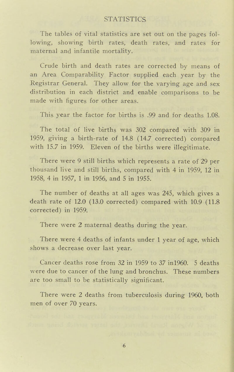 STATISTICS The tables of vital statistics are set out on the pages fol- lowing, showing birth rates, death rates, and rates for maternal and infantile mortality. Crude birth and death rates are corrected by means of an Area Comparability Factor supplied each year by the Registrar General. They allow for the varying age and sex distribution in each district and enable comparisons to be made with figures for other areas. This year the factor for births is .99 and for deaths 1.08. The total of live births was 302 compared with 309 in 1959, giving a birth-rate of 14.8 (14.7 corrected) compared with 15.7 in 1959. Eleven of the births were illegitimate. There were 9 still births which represents a rate of 29 per thousand live and still births, compared with 4 in 1959, 12 in 1958, 4 in 1957, 1 in 1956, and 5 in 1955. The number of deaths at all ages was 245, which gives a death rate of 12.0 (13.0 corrected) compared with 10.9 (11.8 corrected) in 1959. There were 2 maternal deaths during the year. There were 4 deaths of infants under 1 year of age, which shows a decrease over last year. Cancer deaths rose from 32 in 1959 to 37 inl960. 5 deaths were due to cancer of the lung and bronchus. These numbers are too small to be statistically significant. There were 2 deaths from tuberculosis during 1960. both men of over 70 years.