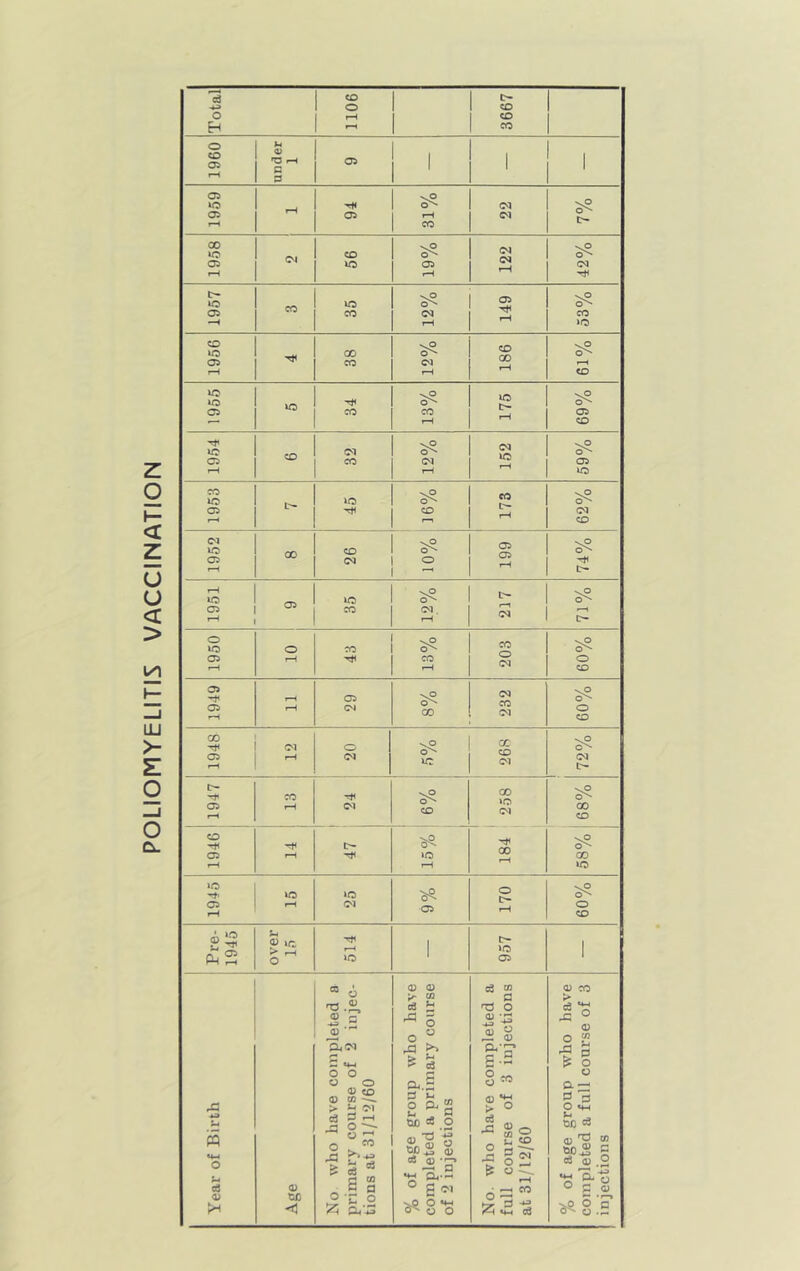 POLIOMYELITIS VACCIINATIOIN