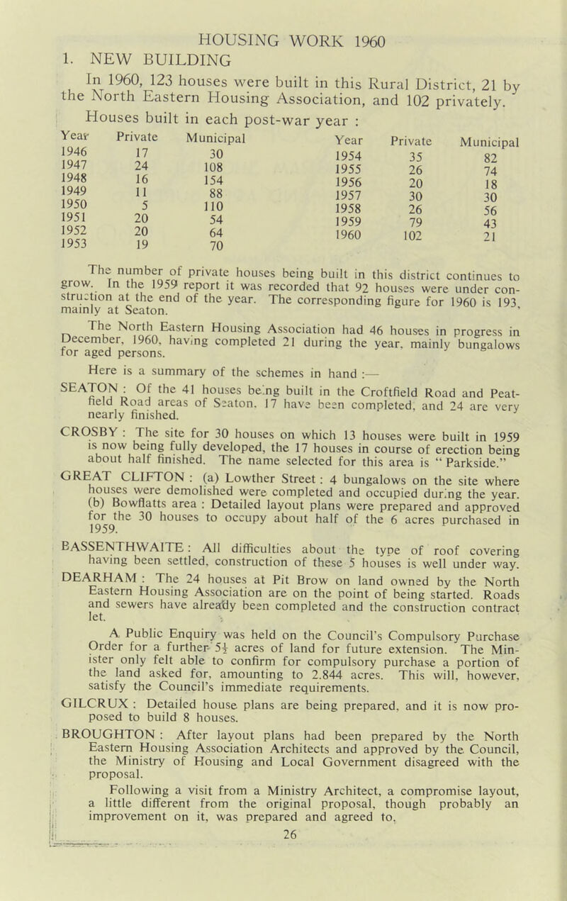 HOUSING WORK 1960 1. NEW BUILDING In 1960, 123 houses were built in this Rural District, 21 by the North Eastern Housing Association, and 102 privately. Houses built in each post-war year : Yeav Private Municipal Year Private Municipal 1946 17 30 1954 35 82 1947 24 108 1955 26 74 1948 16 154 1956 20 18 1949 11 88 1957 30 30 1950 5 no 1958 26 56 1951 20 54 1959 79 43 1952 20 64 1960 102 21 1953 19 70 The number of private houses being built in this district continues to grov/. In the 1959 report it was recorded that 92 houses were under con- struction at the end of the year. The corresponding figure for 1960 is 193 mainly at Seaton. I^he North Eastern Housing Association had 46 houses in progress in December, 1960, having completed 21 during the year, mainly bungalows for aged persons. Here is a summary of the schemes in hand :— SEATON ; Of the 41 houses be'.ng built in the Croftfield Road and Peat- held Road areas of Seaton. 17 have been completed, and 24 are very nearly finished. CROSBY : The site for 30 houses on which 13 houses were built in 1959 is now being fully developed, the 17 houses in course of erection being about half finished. The name selected for this area is “ Parkside.” GREAT CLIFTON : (a) Lowther Street: 4 bungalows on the site where houses were demolished were completed and occupied during the year, (b) Bowflatts area : Detailed layout plans were prepared and approved ^959^^^ houses to occupy about half of the 6 acres purchased in BASSENTHWAITE : All difficulties about the type of roof covering having been settled, construction of these 5 houses is well under way. DEARHAM : The 24 houses at Pit Brow on land owned by the North Eastern Housing Association are on the point of being started. Roads and sewers have already been completed and the construction contract let. A Public Enquiry was held on the Council’s Compulsory Purchase Order for a further 51 acres of land for future extension. The Min- ister only felt able to confirm for compulsory purchase a portion of the land asked for, amounting to 2.844 acres. This will, however, satisfy the Council’s immediate requirements. GILCRUX : Detailed house plans are being prepared, and it is now pro- posed to build 8 houses. BROUGHTON : After layout plans had been prepared by the North Eastern Housing Association Architects and approved by the Council, the Ministry of Housing and Local Government disagreed with the proposal. Following a visit from a Ministry Architect, a compromise layout, a little different from the original proposal, though probably an improvement on it, was prepared and agreed to.