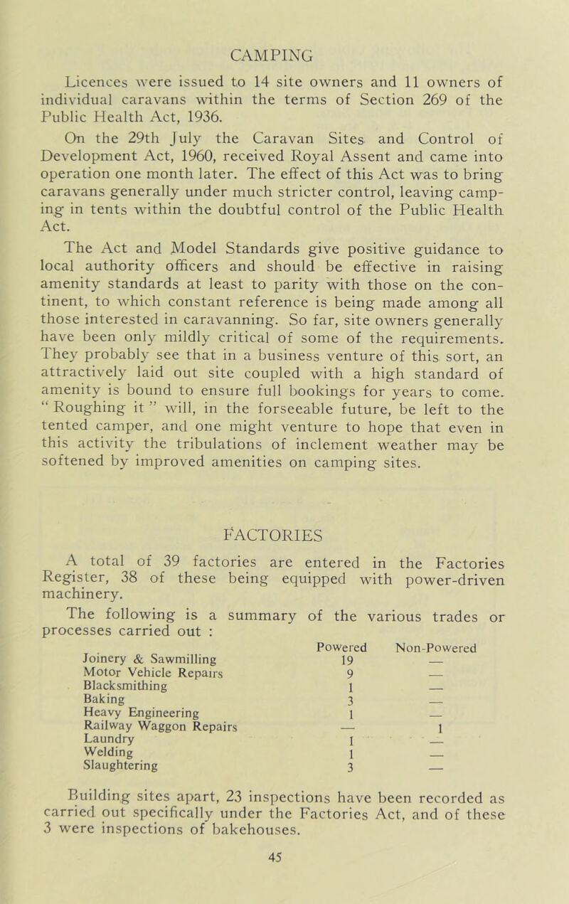 CAMPING Licences were issued to 14 site owners and 11 owners of individual caravans within the terms of Section 269 of the Public Health Act, 1936. On the 29th July the Caravan Sites and Control of Development Act, 1960, received Royal Assent and came into operation one month later. The effect of this Act was to bring^ caravans generally under much stricter control, leaving camp- ing in tents within the doubtful control of the Public Health Act. The Act and Model Standards give positive guidance to local authority officers and should be effective in raising amenity standards at least to parity with those on the con- tinent, to which constant reference is being made among all those interested in caravanning. So far, site owners generally have been only mildly critical of some of the requirements. Ihey probably see that in a business venture of this sort, an attractively laid out site coupled with a high standard of amenity is bound to ensure full bookings for years to come. “ Roughing it ” will, in the forseeable future, be left to the tented camper, and one might venture to hope that even in this activity the tribulations of inclement weather may be softened by improved amenities on camping sites. FACTORIES A total of 39 factories are entered in the Factories Register, 38 of these being equipped with machinery. power-driven The following is a summary processes carried out : of the various trades or Powered Non-Powered Joinery & Sawmilling 19 Motor Vehicle Repairs 9 Black smithing 1 Baking 3 - Heavy Engineering 1 - -- Railway Waggon Repairs — 1 Laundry I Welding 1 Slaughtering 3 Building sites apart, 23 inspections have been recorded as carried out specifically under the Factories Act, and of these 3 were inspections of bakehouses.