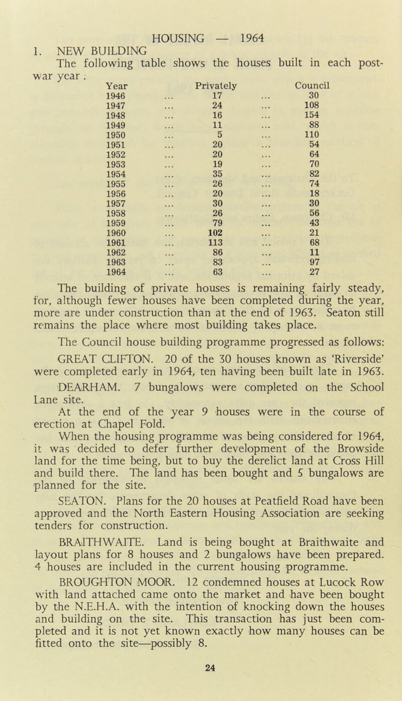 HOUSING 1964 1. NEW BUILDING The following table shows the houses built in each post- war year . Year Privately Council 1946 17 30 1947 24 108 1948 16 154 1949 11 88 1950 5 110 1951 20 54 1952 20 64 1953 19 70 1954 35 82 1955 26 74 1956 20 18 1957 30 30 1958 26 56 1959 79 43 1960 102 21 1961 113 68 1962 86 11 1963 83 97 1964 63 27 The building of private houses is remaining fairly steady, for, although fewer houses have been completed during the year, more are under construction than at the end of 1963. Seaton still remains the place where most building takes place. The Council house building programme progressed as follows: GREAT CLIFTON. 20 of the 30 houses known as ‘Riverside’ were completed early in 1964, ten having been built late in 1963. DEARHAM. 7 bungalows were completed on the School Lane site. At the end of the year 9 houses were in the course of erection at Chapel Fold. When the housing programme was being considered for 1964, it was decided to defer further development of the Browside land for the time being, but to buy the derelict land at Cross Hill and build there. The land has been bought and 5 bungalows are planned for the site. SEATON. Plans for the 20 houses at Peatfield Road have been approved and the North Eastern Housing Association are seeking tenders for construction. BRAITHWAITE. Land is being bought at Braithwaite and layout plans for 8 houses and 2 bungalows have been prepared. 4 houses are included in the current housing programme. BROUGHTON MOOR. 12 condemned houses at Lucock Row with land attached came onto the market and have been bought by the N.E.H.A. with the intention of knocking down the houses and building on the site. This transaction has just been com- pleted and it is not yet known exactly how many houses can be fitted onto the site—possibly 8.