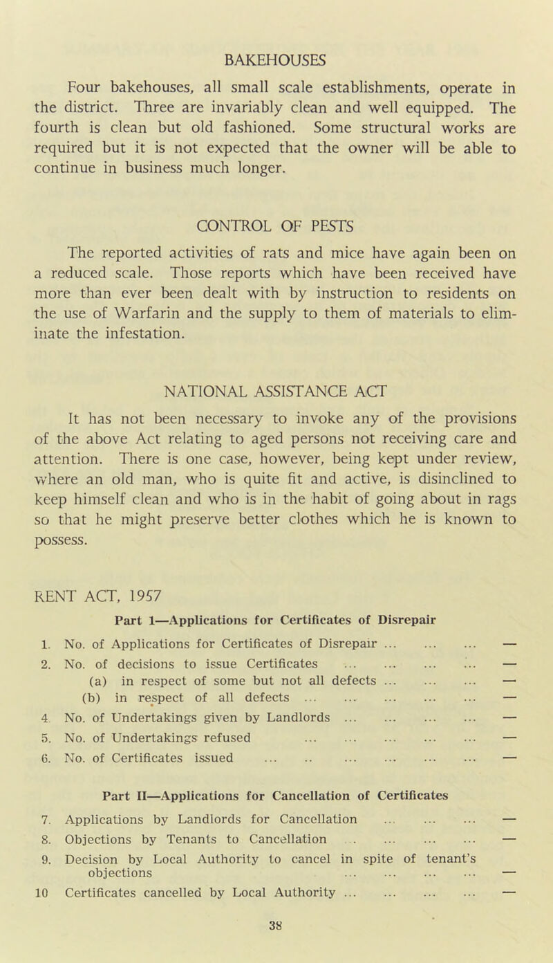 BAKEHOUSES Four bakehouses, all small scale establishments, operate in the district. Three are invariably clean and well equipped. The fourth is clean but old fashioned. Some structural works are required but it is not expected that the owner will be able to continue in business much longer. CONTROL OF PESTS The reported activities of rats and mice have again been on a reduced scale. Those reports which have been received have more than ever been dealt with by instruction to residents on the use of Warfarin and the supply to them of materials to elim- inate the infestation. NATIONAL ASSISTANCE ACT It has not been necessary to invoke any of the provisions of the above Act relating to aged persons not receiving care and attention. There is one case, however, being kept under review, where an old man, who is quite fit and active, is disinclined to keep himself clean and who is in the habit of going about in rags so that he might preserve better clothes which he is known to possess. RENT ACT, 1957 Part 1—Applications for Certificates of Disrepair 1. No. of Applications for Certificates of Disrepair 2. No. of decisions to issue Certificates (a) in respect of some but not all defects (b) in respect of all defects 4 No. of Undertakings given by Landlords 5. No. of Undertakings refused 6. No. of Certificates issued Part II—Applications for Cancellation of Certificates 7. Applications by Landlords for Cancellation 8. Objections by Tenants to Cancellation 9. Decision by Local Authority to cancel in spite of tenant’s objections 10 Certificates cancelled by Local Authority