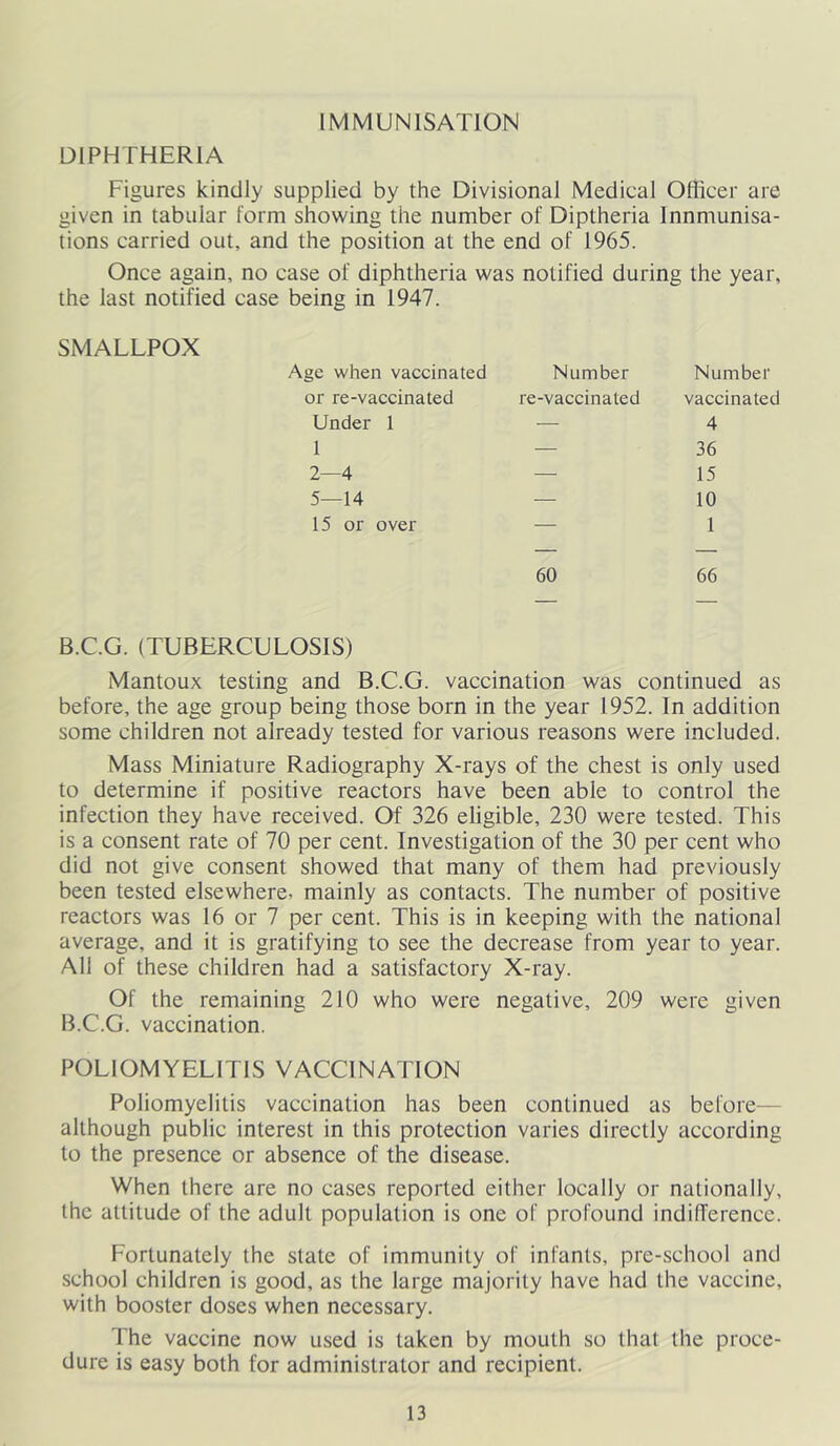 IMMUNISATION DIPHTHERIA Figures kindly supplied by the Divisional Medical Officer are given in tabular form showing the number of Diptheria Innmunisa- tions carried out, and the position at the end of 1965. Once again, no case of diphtheria was notified during the year, the last notified case being in 1947. SMALLPOX Age when vaccinated or re-vaccinated Under 1 1 2—4 5—14 15 or over 60 66 Number Number re-vaccinated vaccinated — 4 — 36 — 15 — 10 — 1 B.C.G. (TUBERCULOSIS) Mantoux testing and B.C.G. vaccination was continued as before, the age group being those born in the year 1952. In addition some children not already tested for various reasons were included. Mass Miniature Radiography X-rays of the chest is only used to determine if positive reactors have been able to control the infection they have received. Of 326 eligible, 230 were tested. This is a consent rate of 70 per cent. Investigation of the 30 per cent who did not give consent showed that many of them had previously been tested elsewhere- mainly as contacts. The number of positive reactors was 16 or 7 per cent. This is in keeping with the national average, and it is gratifying to see the decrease from year to year. All of these children had a satisfactory X-ray. Of the remaining 210 who were negative, 209 were given B.C.G. vaccination. POLIOMYELITIS VACCINATION Poliomyelitis vaccination has been continued as before— although public interest in this protection varies directly according to the presence or absence of the disease. When there are no cases reported either locally or nationally, the attitude of the adult population is one of profound indifference. Fortunately the state of immunity of infants, pre-school and school children is good, as the large majority have had the vaccine, with booster doses when necessary. The vaccine now used is taken by mouth so that the proce- dure is easy both for administrator and recipient.