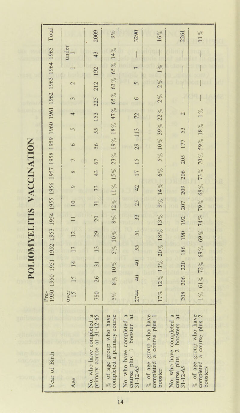 POLIOMYELITIS VACCINATION