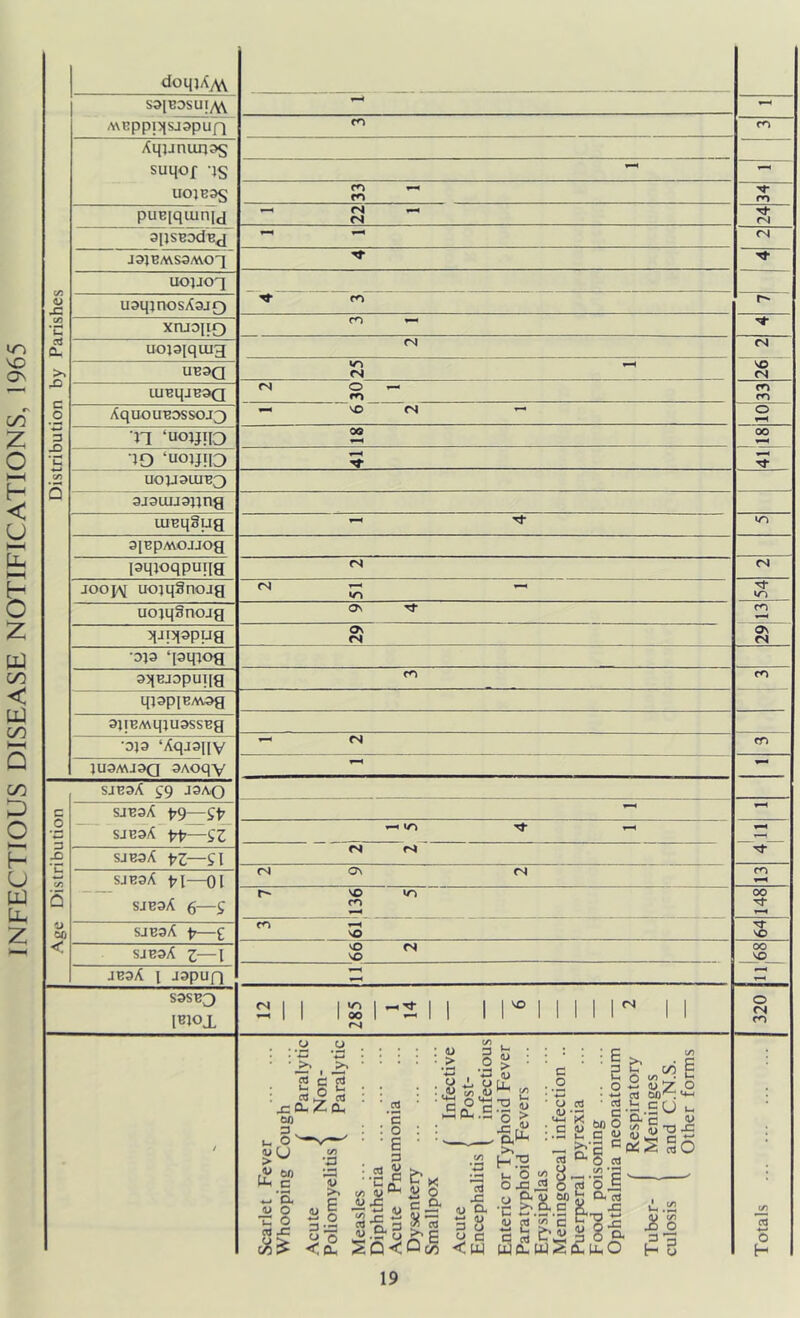 doqjXyVV MEppi^JSJSpun Aqjjnun^s suqof IS UOJB3S puBiqiunid apsBDdBj J3JB/WS3MOq uoyoq usqjnosXajo xiuopr) uojaiquig UB3Q lUBqjB3Q AquouBDSsoJ3 n ‘uoyiiD ■JO ‘uojjno uoy3iuB3 cn n n m <N <N cn •— CN (N O _fn VO <N SO CM SJB3X pg 5^7 SJB3/t pp—SZ SJB3A PZ—il n ' *r^ sjboA t'l—01 sjBsX 6—5 CM a\ CM SO cn 00 SJB3A fr—£ VO SJB3X Z 1 VO VO Cv> 00 VO JB3A I Japufi sasB3 IBJOX ::: 1 I IS 1 I 11^1 CM O tJ . ; :-c! -S : : : : : « § : : • ^ .S .2 > ■ ■ 2 c’rt . w ii otiJ : rt^rni . : .vwovmti'-' u o V • • C • • . • • W O c/) 5 >> -a . 2 .2 I fels luo ufc vCi.'n a.S' c)5> <0- ;SQ<Oc(0 <W WClW CM O CM C o u cd c <u ; E 2 • o 00 c4 ^ ■ O V” X is W V O cd 00'^. w-- ■S.so u. — cXi c - o t/) ^ -a -C C 4> <uid a CQdS ®o O cd • cd G bO O 6 G .s| 3 ft O ^ Dh cd a •n O -3 5 o* t^O ^ s 3 a o H