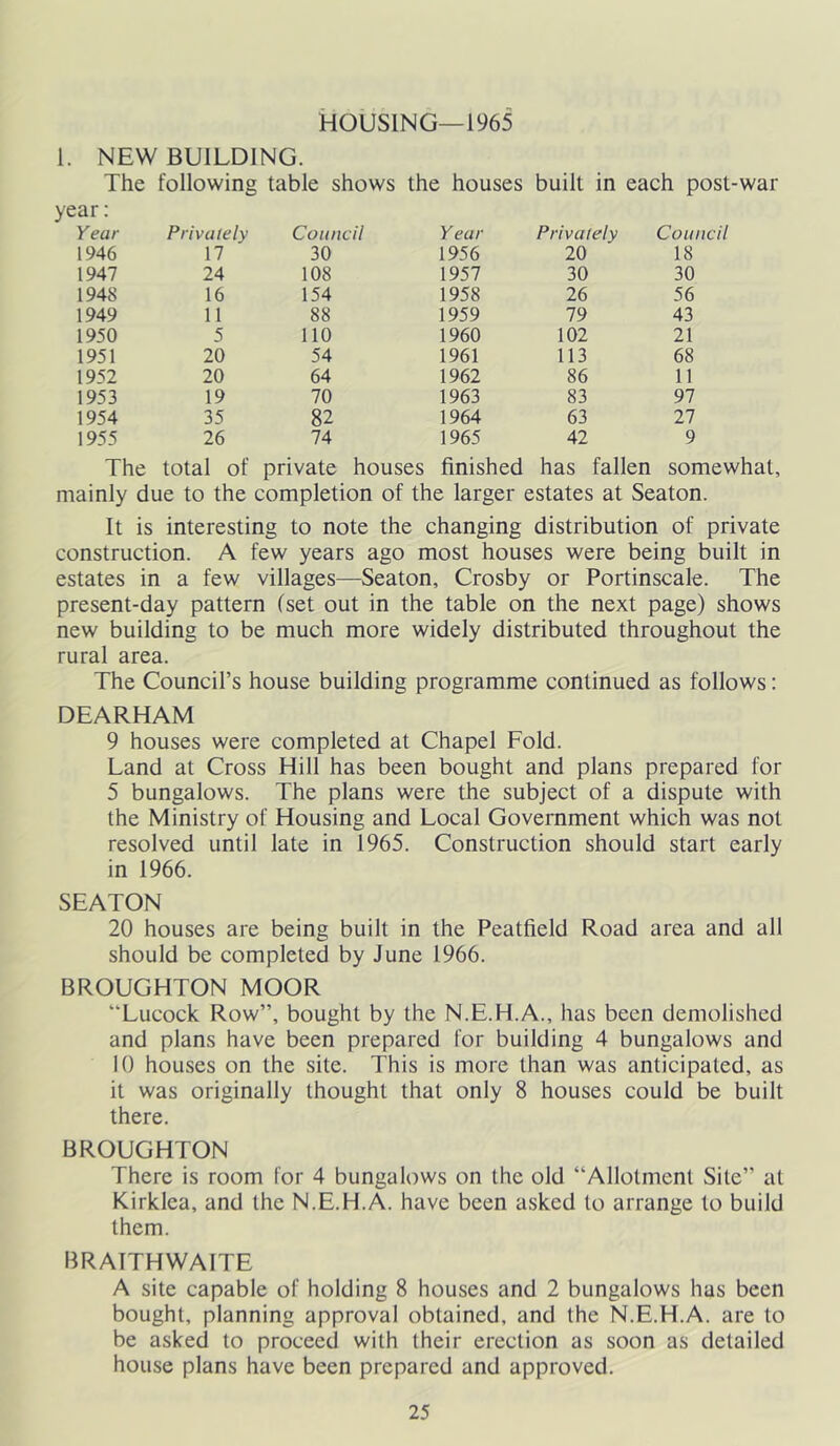 HOUSING—1965 1. NEW BUILDING. The following table shows the houses built in each post-war year: Year Privately Council Year Privately Council 1946 17 30 1956 20 18 1947 24 108 1957 30 30 1948 16 154 1958 26 56 1949 11 88 1959 79 43 1950 5 no 1960 102 21 1951 20 54 1961 113 68 1952 20 64 1962 86 11 1953 19 70 1963 83 97 1954 35 82 1964 63 27 1955 26 74 1965 42 9 The total of private houses finished has fallen somewhat, mainly due to the completion of the larger estates at Seaton. It is interesting to note the changing distribution of private construction. A few years ago most houses were being built in estates in a few villages—Seaton, Crosby or Portinscale. The present-day pattern (set out in the table on the next page) shows new building to be much more widely distributed throughout the rural area. The Council’s house building programme continued as follows: DEARHAM 9 houses were completed at Chapel Fold. Land at Cross Hill has been bought and plans prepared for 5 bungalows. The plans were the subject of a dispute with the Ministry of Housing and Local Government which was not resolved until late in 1965. Construction should start early in 1966. SEATON 20 houses are being built in the Peatfield Road area and all should be completed by June 1966. BROUGHTON MOOR “Lucock Row”, bought by the N.E.H.A., has been demolished and plans have been prepared for building 4 bungalows and 10 houses on the site. This is more than was anticipated, as it was originally thought that only 8 houses could be built there. BROUGHTON There is room for 4 bungalows on the old “Allotment Site” at Kirklea, and the N.E.H.A. have been asked to arrange to build them. BRAITHWAITE A site capable of holding 8 houses and 2 bungalows has been bought, planning approval obtained, and the N.E.H.A. are to be asked to proceed with their erection as soon as detailed house plans have been prepared and approved.