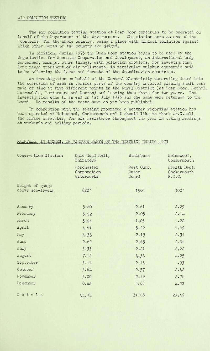 AIR POLLUTION TSSTH'JG The air pollution testing station at Dean Moor continues to be operated on behalf of the Department of the Lnviroment. The station acts as one of the 'controls' for the whole country, being a place i/vith minimal pollution against which other parts of the country are judged. In addition, during 1975 the Dean i.ioor station began to be used by the Organisation for Economic Cooperation and Development, an international body concerned, amongst other things, with pollution problems, for investigating long range transport of air pollutants, in particular sulphur compounds said to be affecting the lakes and forests of the Scandinavian countries. iin investigation on behalf of the Central Electricity Generating Board into the corrosion of zinc in various parts of the country involved placing snail can made of zinc at five different points in the Kurd District (at Dean Moor, Loths Borrowdale, Buttermere and Lorton) and leaving them there for two years. The investigation came to an end on 1st July 1973 and the cans were returned to the Board, No results of the tests have os yet been published. In connection with the testing programme a v/eather recording station has been operated at Holmevraod, Cockernouth and I should like to thank iir.G.Bell, the office caretaker, for his assistance throughout the year in taking readings at weekends and holiday periods. RAHIFALL, IN INCHES, IN VARIOUS PARTS OF THE DISTRICT DURING 1975 Observation Station: Dale Head Hall, Thirlmere Stainburn Holmewood., Cockermouth Manchester Most Cumb. Health Dept Corporation T/ater Cockermouth v7aterworks Board R.D.C. Height of gauge above sea-level: 620’ 150' 500' J anuary 5.30 2.61 2.29 February 5.92 2.05 2.14 March 5.24 1.05 1 .20 April 4.11 5.22 1.69 Hay 4.55 2.19 2.51 June 2.62 2.65 2.01 July 5.53 2.21 2.22 .iUgUS t 7.12 4.56 4.25 September 5.19 2.14 1.95 October 5.64 2.57 2,h2 November 5.00 2.19 2.7Q December 8,42 5.86 4.22 Totals 54.74 51.08 29.46