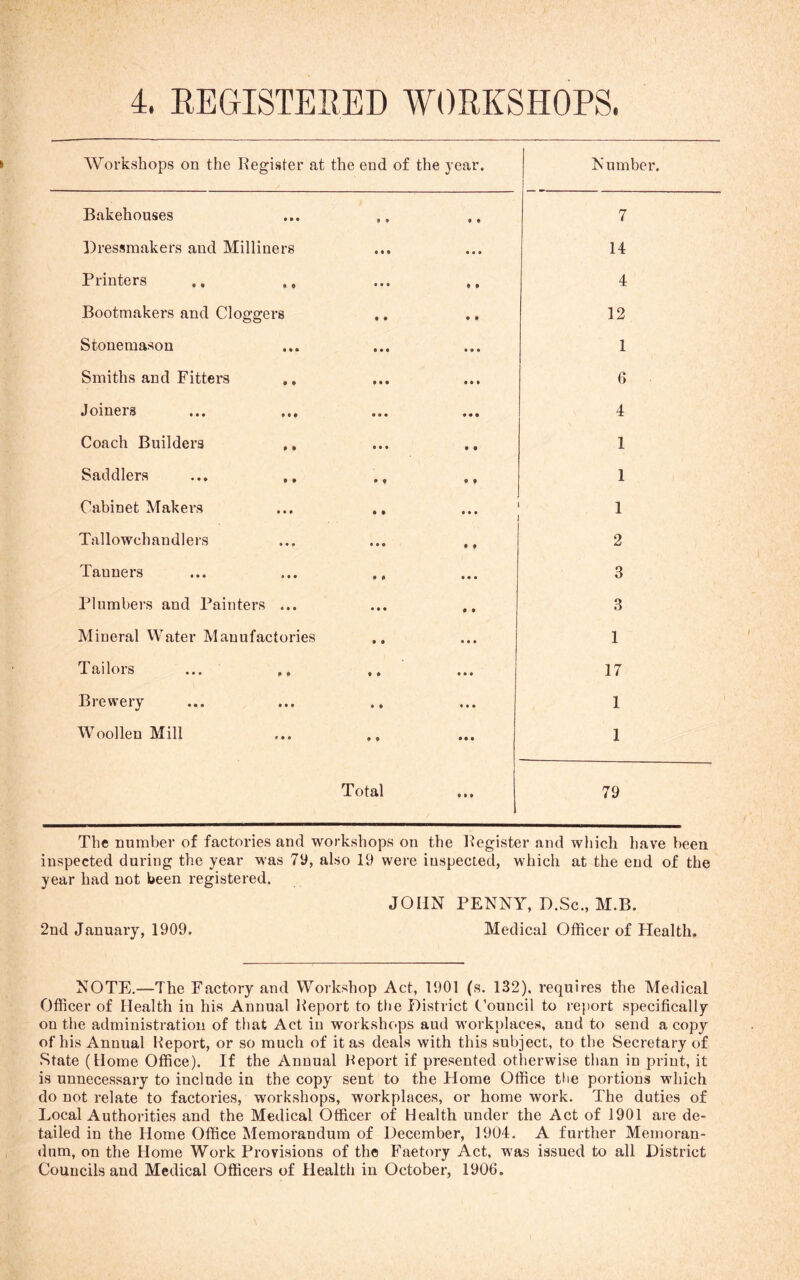 Workshops on the Register at the end of the year. N umber. Bakehouses Dressmakers and Milliners Printers .. ,, Bootmakers and doggers Stonemason Smiths and Fitters Joiners Coach Builders ,, Saddlers Cabinet Makers Tallowchandlers Tanners Plumbers and Painters ... Mineral Water Manufactories Tailors ... .. Brewery Woollen Mill 7 14 4 12 1 6 4 1 1 1 2 3 3 1 17 1 1 Total 79 The number of factories and workshops on the Register and which have been inspected during the year was 79, also 19 were inspected, which at the end of the year had not been registered. JOHN PENNY, D.Sc., M.B. 2nd January, 1909. Medical Officer of Health, NOTE.—The Factory and Workshop Act, 1901 (s. 132), requires the Medical Officer of Health in his Annual Report to the District C'ouncil to report specifically on the administration of that Act in workshops aud workplaces, and to send a copy of his Annual Report, or so much of it as deals with this subject, to the Secretary of State (Home Office). If the Annual Report if presented otherwise than in print, it is unnecessary to include in the copy sent to the Home Office the portions which do not relate to factories, workshops, workplaces, or home work. The duties of Local Authorities and the Medical Officer of Health under the Act of 1901 are de- tailed in the Home Office Memorandum of December, 1904. A further Memoran- dum, on the Home Work Provisions of the Faetory Act, was issued to all District Councils and Medical Officers of Health in October, 1906.