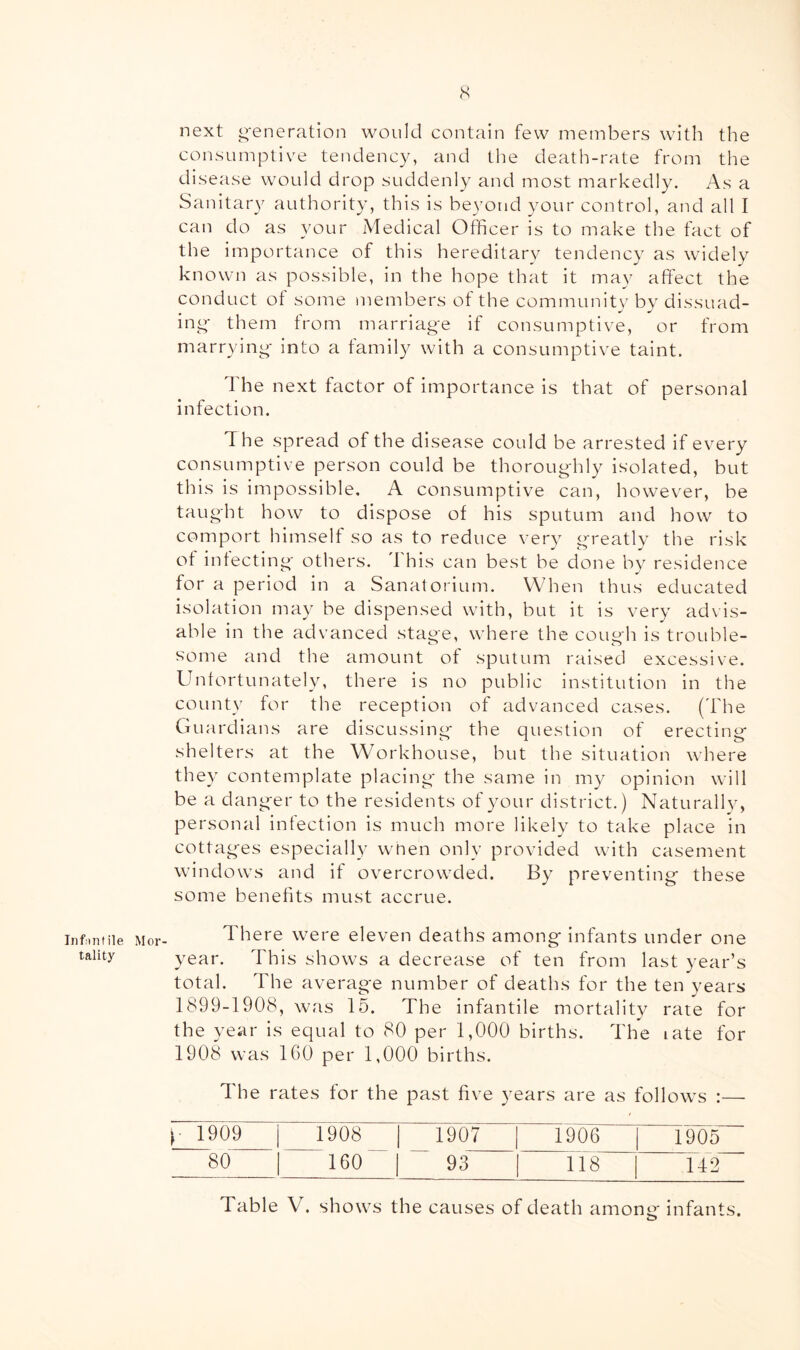 Infintile tality s next i^eneratlon would contain few members with the consumptive tendency, and the death-rate from the disease would drop suddenly and most markedly. As a Sanitary authority, this is beyond your control, and all I can do as your Medical Officer is to make the fact of the importance of this hereditary tendency as widely known as possible, in the hope that it may afi'ect the conduct of some members ot the community by dissuad- ing- them from marriage if consumptive, or from marrying- into a family with a consumptive taint. The next factor of importance is that of personal infection. The spread of the disease could be arrested if every consumptive person could be thoroughly isolated, but this is impossible. A consumptive can, however, be taught how to dispose of his sputum and how to comport himself so as to reduce very greatly the risk ot infecting- others. 1 his can best be done by residei-ice for a period in a Sanatorium. When thus educated isolation may be dispensed with, but it is very ad\is- able in the advanced stage, where the coug-h is troidile- some and the amount of sputum raised excessive. Unfortunately, there is no public institution in the county for the reception of advanced cases. (The Guardians are discussing the question of erecting shelters at the Workhouse, but the situation where they contemplate placing the same in my opinion will be a danger to the residents of your district.) Naturally, personal infection is much more likely to take place in cottag-es especially when only provided with casement windows and if overcrowded. By preventing these some benefits must accrue. There were eleven deaths among infants under one year. This shows a decrease of ten from last year’s total. The average number of deaths for the ten years 1899-1908, was 15. The infantile mortality rate for the year is equal to 80 per 1,000 births. The late for 1908 was 160 per 1,000 births. The rates for the past five years are as follows :— p 1909 1908 1907 1906 1905 80 160 1 93 118 142 Table V. shows the causes of death among infants.