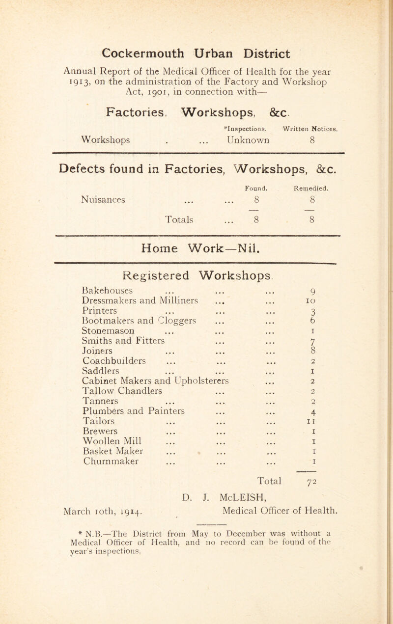 Annual Report of the Medical Officer of Health for the year 1913, on the administration of the Factory and Workshop Act, 1901, in connection with— Factories. Workshops, &c. ^Inspections. Written Notices. Workshops . ... Unknown 8 Defects found in Factories, Workshops, &c. Nuisances Found. Remedied. 8 8 Totals ... 8 8 Home Work—Nil. Registered Workshops Bakehouses ... ... ... 9 Dressmakers and Milliners ... ... 10 Printers ... ... ... 3 Bootmakers and doggers ... ... 6 Stonemason ... ... ... i Smiths and Fitters ... ... 7 Joiners ... ... ... 8 Coachbuilders ... ... ... 2 Saddlers ... ... ... i Cabinet Makers and Upholsterers ... 2 Tallow Chandlers ... ... 2 Tanners ... ... ... 2 Plumbers and Painters ... ... 4 Tailors ... ... ... ii Brewers ... ... ... i Woollen Mill ... ... ... i Basket Maker ... ... ... i Churnrnaker ... ... ... i Total 72 D. J. McLEISH, March loth, 1914. Medical Officer of Health. * N.B.—The District from May to December was without a Medical Officer of Health, and no record can be found of the year’s inspections,