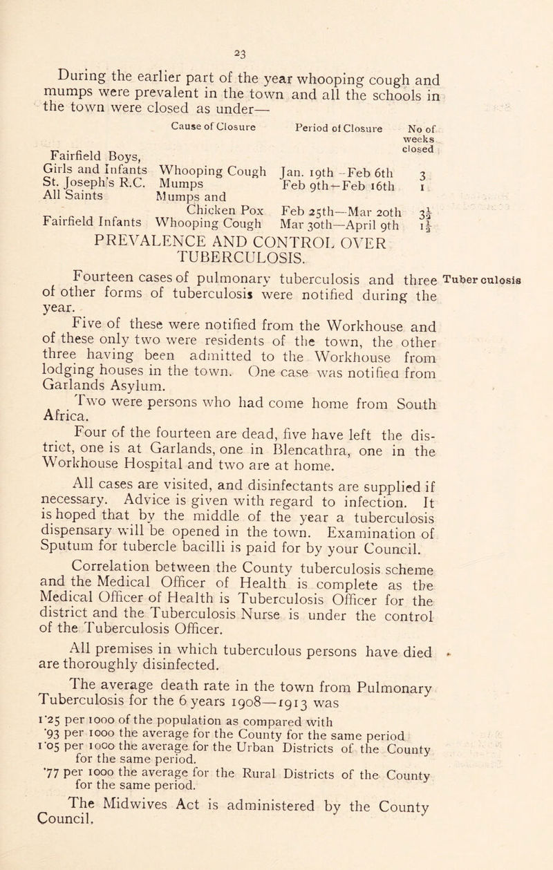 During the earlier part of the year whooping cough and mumps were prevalent in the town and all the schools in the town were closed as under— Cause of Closure Period of Closure Fairfield Boys, Girls and Infants St. Joseph’s R.C. All Saints Fairfield Infants Whooping Cough Mumps Mumps and Chicken Pox Whooping Cough PREVALENCE AND CONTROF. OVER TUBERCULOSIS. Jan. 19th -Feb 6th Feb 9th —Feb i6th Feb 25th—Mar 20th Mar 30th—April 9th No of weeks dosed 3 I Fourteen cases of pulmonary tuberculosis and three Tuberculosis of other forms of tuberculosis were notified during the year. Five of these were notified from the Workhouse and of these only two were residents of the town, the other three having been admitted to the Workhouse from lodging houses in the town. One case was notifiea from Garlands Asylum. _ Two were persons who had come home from South Africa. Four of the fourteen are dead, five have left the dis- trict, one is at Garlands, one in Blencathra, one in the Workhouse Hospital and two are at home. All cases are visited, and disinfectants are supplied if necessary. Advice is given with regard to infection. It is hoped that by the middle of the year a tuberculosis dispensary will be opened in the town. Examination of Sputum for tubercle bacilli is paid for by your Council. Correlation between the County tuberculosis scheme and the Medical Officer of Health is complete as the Medical Officer of Health is Tuberculosis Officer for the district and the Tuberculosis Nurse is under the control of the Tuberculosis Officer. All premises in which tuberculous persons have died ► are thoroughly disinfected. The average death rate in the town from Pulmonary Tuberculosis for the byears 1908—1913 was I 25 per 1000 of the population as compared with •93 per 1000 the average for the County for the same period 1-05 per 1000 the average for the Urban Districts of the County for the same period. 77 per 1000 the average for the Rural Districts of the County for the same period. The Midwives Act is administered by the County Council,