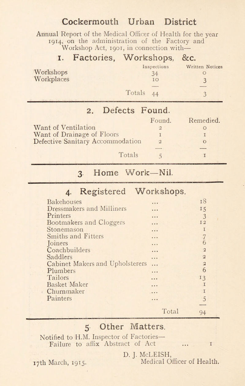 Annual Report of the Medical Officer of Health for the year 1914, on the administration of the Factory and Workshop Act, 1901, in connection with— I. Factories, Workshops, &c. Inspections Written Notices Workshops 34 o Workplaces 10 3 Totals 44 3 2. Defects Found. Found. Remedied. Want of Ventilation 2 0 Want of Drainage of Floors I I Defective Sanitary Accommodation 2 0 Totals 5 I 3. Home Work—Nil. 4. Registered Workshops. Bakehouses ... 18 Dressmakers and Milliners ... 15 Printers ... 3 Bootmakers and doggers ... 12 Stonemason ... i Smiths and Fitters ... 7 Joiners ... 6 Coachbuilders ... 2 Saddlers ... 2 Cabinet Makers and Upholsterers ... 2 Plumbers ... 6 Tailors ... 13 Basket Maker ... i < Churnmaker ... i Painters ... 5 Total 94 5- Other Matters. Notihcd to H.M. Inspector of Factories—• Failure to affix Abstract of Act ... i D. J. McLEISH, Medical Officer of Health. 17th March, 1915.