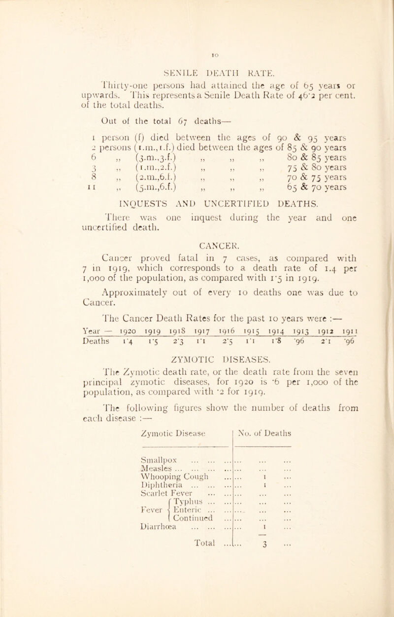 SKXILE DEATH KATE. I'liirty-oiie persons had attained the age of 65 years or upwards, d'his represents a Senile Death Rate of 46’2 per cent, of the total deaths. 6 3 8 11 Out of the total 67 deaths— person (f) died between the ages of 90 & 95 years persons (i.in.,i.f.) died between the ages of 85 & 90 years (3.m.,3.f.) „ „ ,, So & 85 years (i.in.,2.f.) „ ,, ,, 75 & 80 years f2.m.,6.f.) „ „ „ 70 & 75 years (5.111.,6.f.) „ „ „ 65 & 70 years 5 ? ? 5 INQUESTS AND UNCERTIFIED DEATHS. There was one inquest during the year and one uncertified death. CANCER. Cancer proved fatal in 7 cases, as compared with 7 in 1919, which corresponds to a death rate of 1.4 per 1,000 of the population, as compared wdth i‘5 in 1919. Approximately out of every 10 deaths one was due to Cancer. ddie Cancer Death Rates for the past 10 years were :— Year — 1920 1919 191S 1917 1916 1915 1914 1913 1912 1911 Deaths iq rs 2'3 ri 2*5 I’l rS ’96 2'i '96 ZYMOTIC DISEASES. The Zymotic death rate, or the death rate from the seven principal zymotic diseases, for 1920 is ‘6 per 1,000 of the population, as compared wdth '2 for 1919. 'Ehe following figures show the number of deaths from each disease :— Zymotic Disease Smallpox Measles Whooping Cough Diphtheria Scarlet Fever rTyplius ... Fever j Enteric ... ( Continued Diarrhcea No. ot Deaths 1 i I 0 Total