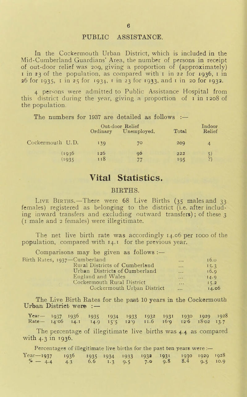 6 PUBLIC ASSISTANCE. In the Cockermouth Urban District, which is included in the Mid-Cumberland Guardians’ Area, the number of persons in receipt of out-door relief was 209, giving a proportion of (approximately) I in 23 of the population, as compared with i in 22 for 1936, i in j6 for 1935, I in 25 for i93-'t., r in 23 for 1933, and i in 20 for 1932. 4 persons were admitted to Public Assistance Hospital from this district during the year, giving a proportion of i in 1208 of the population. The numbers for 1937 are detailed as follows :— Out door Relief Indoor Ordinary Unemployed. Total Relief Cockermouth U.D. >39 70 209 4 (1936 126 96 222 5) ('935 118 77 '95 ?) Vital Statistics. BIRTHS. Live Births.—There were 68 Live Births (35 males and 33 females) registered as belonging to the district (i.e. after includ- ing inward transfers and excluding outward transfers); of these 3 (i male and 2 females) were illegitimate. The net live birth rate was accordingly 14.06 per 1000 of the population, compared with 14.1 for the previous year. Comparisons may be given as follows :— birth Kates, 1937—Cumberland ... i6.u Killal Districts of Cumberland ... 13.3 Urban Districts of Cumberland ... 16.9 England and Wales ... 14.9 Cockermouth Rural District ... 15.2 Cockermouth Urban District ... 14.06 The Live Birth Rates for the paist 10 years in the Cockermouth Urban District were : — Year— 1937 1936 1935 1934 1933 1932 1931 1930 1929 1928 Rate— 1406 14.1 14.9 15-5 I2'9 11.6 16-9 12-6 18-02 13.7 The percentage of illegitimate live births was 4.4 as compared with 4.3 in 1936. Percentages of illegitimate live births for the past ten years were :— Year—1937 1936 1935 1934 1933 1932 1931 1930 1929 1928