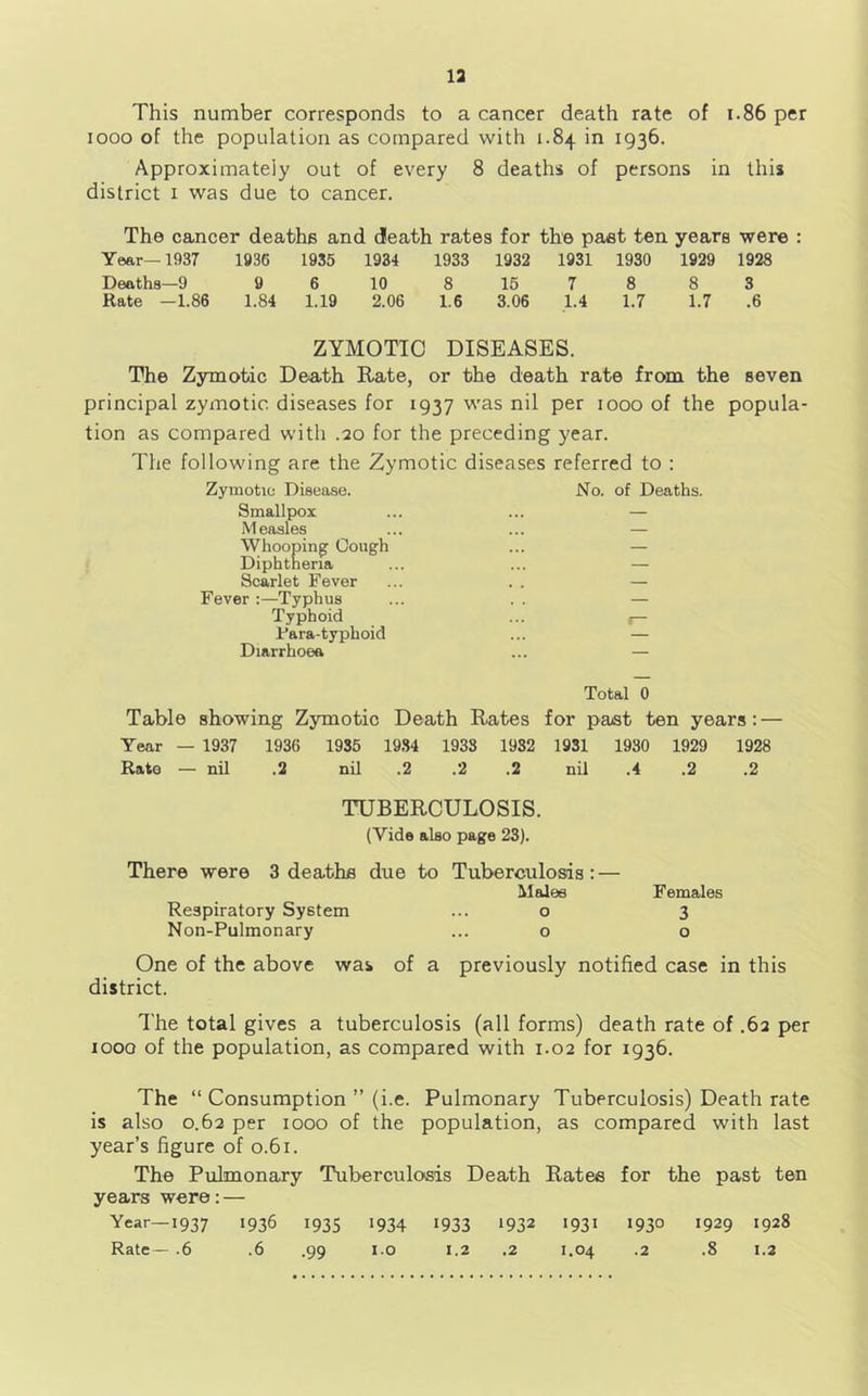 la This number corresponds to a cancer death rate of 1.86 per 1000 of the population as compared with 1.84 in 1936. Approximately out of every 8 deaths of persons in this district i was due to cancer. The cancer deaths and death rates for the past ten years were : Year—1937 1936 1935 1934 1933 1932 1931 1930 1929 1928 Deaths—9 9 6 10 8 15 7 8 8 3 Rate —1.86 1.84 1.19 2.06 1.6 3.06 1.4 1.7 1.7 .6 ZYMOTIC DISEASES. The Zymotic Death Rate, or the death rate from the seven principal zymotic diseases for 1937 was nil per 1000 of the popula- tion as compared with .20 for the preceding year. The following are the Zymotic diseases referred to : Zymotic Disease. No. of Deaths. Smallpox ... ... — Measles ... ... — Whooping Cough ... — Diphtheria ... ... — Scarlet Fever ... . . — Fever :—Typhus ... . . — Typhoid ... j— Paratyphoid ... — Diarrhoea ... — Total 0 Table showing Zymotic Death Rates for past ten years; — Year — 1937 1936 1935 1934 1938 1932 1931 1930 1929 1928 Rato — nil .2 nil .2 .2 .2 nil .4 .2 .2 TUBERCULOSIS. (Vide also page 23). There were 3 deaths due to Tuberculosis; — Respiratory System Malee 0 Females 3 Non-Pulmonary 0 0 One of the above was of a previously notified case in this district. I'he total gives a tuberculosis (all forms) death rate of ,62 per 1000 of the population, as compared with 1.02 for 1936. The “ Consumption ” (i.e. Pulmonary Tuberculosis) Death rate is also 0.62 per 1000 of the population, as compared with last year’s figure of 0.6 r. The Pulmonary Tuberculosis Death Ratee for the past ten years were; — Year—1937 1936 1935 1934 1933 1932 1931 1930 1929 1928