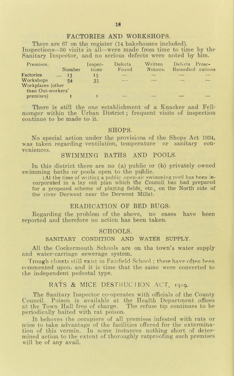 FACTORIES AND WORKSHOPS. There are 67 on the register (l-t bakehouses included). Inspections'—50 visits in all—were made from time to time by the Sanitaiy Inspector, and no serious defects were noted by him. Premises. Number Factories ... 13 Workshops 54 Workplaces (other than Out-workers’ premises) i There is still the one establishment of a Knacker and Fell- monger within the Urban District; frequent visits of inspection continue to be made to it. Inspec- Defects Written Defects Prosc- tions Found Notices. Remedied cutions 15 _ _ _ _ 35 -- — - — SHOPS. No special action under the provisions of the Shops Act 1934, was taken regarding ventilation, temperature or sanitary con- veniences. SWIMMING BATHS AND POOLS. In this district there are no (a) public or (b) privately owned swimming baths 'or pools open to the public. (At the time of writing a public open-air swimming imnl has been in- corporated in a lay out plan which the Council has had prepared for a proposed scheme of playing fields, etc., on the North side of the river Derwent near the Derwent Mills). ERADICATION OF BED BUGS. Regarding the problem of the above, no cases have been reported and therefore no action has been taken. SCHOOLS. SANITARY CONDITION AND WATER SUPPLY. All the C'O'ckermouth Schools ai’e on the town’s water supply and water-carriage sewerage system. ‘Prough closets still exist in Fairfield School ; these have often been commented upon, and it is time that the same were converted to ihe independent pedestal type. R.ATS & MICE DESTi^UCIION ACT, 1919. The Sanitary Inspector co-operates with officials of the County Council. Poison is available at the Health Department offices at the Town Hall free of charge. The I’efuse tip continues to be periodically baited with rat poison. It behoves Ihe occupiers of all premises infested with rats or mice to take advantage of the facilities offered for the extermina- tion of this veimin. In seme instances nothing short of deter- mined action to the extent of thoroughly ratproofing such premises will be of any avail,