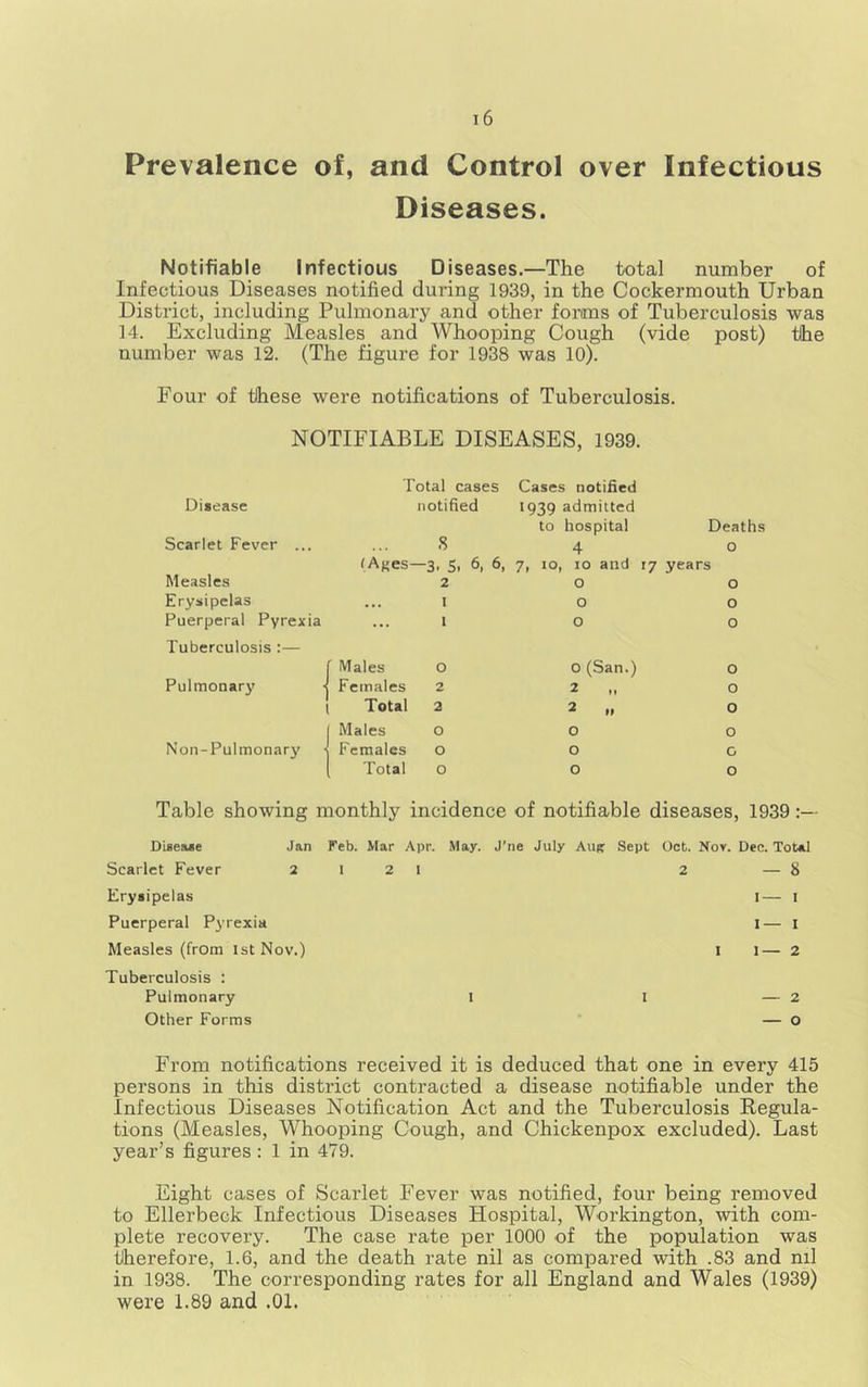 Prevalence of, and Control over Infectious Diseases. Notifiable Infectious Diseases.—The total number of Infectious Diseases notified during 1939, in the Cockermouth Urban District, including Pulmonary and other forms of Tuberculosis was 14. Excluding Measles and Whooping Cough (vide post) the number was 12. (The figure for 1938 was 10). Four of these were notifications of Tuberculosis. NOTIFIABLE DISEASES, 1939. Disease Total cases notified Cases notified 1939 admitted Scarlet Fever ... S to hospital 4 Deaths 0 (AKes—3, S, 6, 6, 7, 10, 10 and 17 years Measles 2 0 0 Erysipelas I 0 0 Puerperal Pyrexia 1 0 0 Tuberculosis :— 1 Males O 0 (San.) 0 Pulmonary < Females 2 2 „ 0 1 1 Total 2 2 „ 0 1 Males o 0 0 Non-Pulmonary ( Females o 0 G 1 Total o 0 0 Table showing monthly incidence of notifiable diseases, 1939 Digeaxe Jan Feb. Mar Apr. .May. J’ne July Aujr Sept Oct. Nov. Dec. Total Scarlet Fever 2 1 2 I 2 — 8 Erysipelas I— 1 Puerperal Pyrexia I— I Measles (from 1st Nov.) I 1— 2 Tuberculosis : Pulmonary 1 I — 2 Other Forms — 0 From notifications received it is deduced that one in every 415 persons in this district contracted a disease notifiable under the Infectious Diseases Notification Act and the Tuberculosis Regula- tions (Measles, Whooping Cough, and Chickenpox excluded). Last year’s figures : 1 in 479. Eight cases of Scarlet Fever was notified, four being removed to Ellerbeck Infectious Diseases Hospital, Workington, with com- plete recovery. The case rate per 1000 of the population was therefore, 1.6, and the death rate nil as compared with .83 and nil in 1938. The corresponding rates for all England and Wales (1939) were 1.89 and .01.
