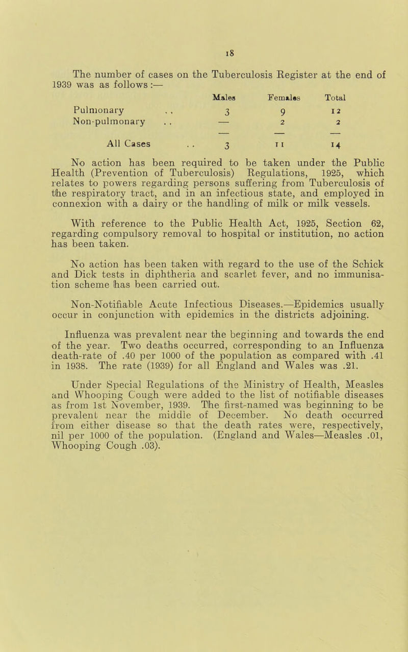 Ig The number of cases on the Tuberculosis Register at the end of 1939 was as follows :— Males Femalas Total Pulmonary 3 9 1 2 Non-pulmonary 2 2 All Cases 3 T I 14 No action has been required to be taken under the Public Health (Prevention of Tuberculosis) Regulations, 1925, which relates to powers regarding persons suffering from Tuberculosis of the respiratory tract, and in an infectious state, and employed in connexion with a dairy or the handling of milk or milk vessels. With reference to the Public Health Act, 1925^ Section 62, regarding compulsory removal to hospital or institution, no action has been taken. No action has been taken with regard to the use of the Schick and Dick tests in diphtheria and scarlet fever, and no immurdsa- tion scheme has been carried out. Non-Notifiable Acute Infectious Diseases.—Epidemics usually occur in conjunction with epidemics in the districts adjoining. Influenza was prevalent near the beginning and towards the end of the year. Two deaths occurred, corresponding to an Influenza death-rate of .40 per 1000 of the population as compared with .41 in 1938. The rate (1939) for all England and Wales was .21. Under Special Regulations of the Ministry of Health, Measles and Whooping Cough were added to the list of notifiable diseases as from 1st November, 1939. The first-named was beginning to be prevalent near the middle of December. No death occurred from either disease so that the death rates were, respectively, nil per 1000 of the population. (England and Wales—Measles .01,