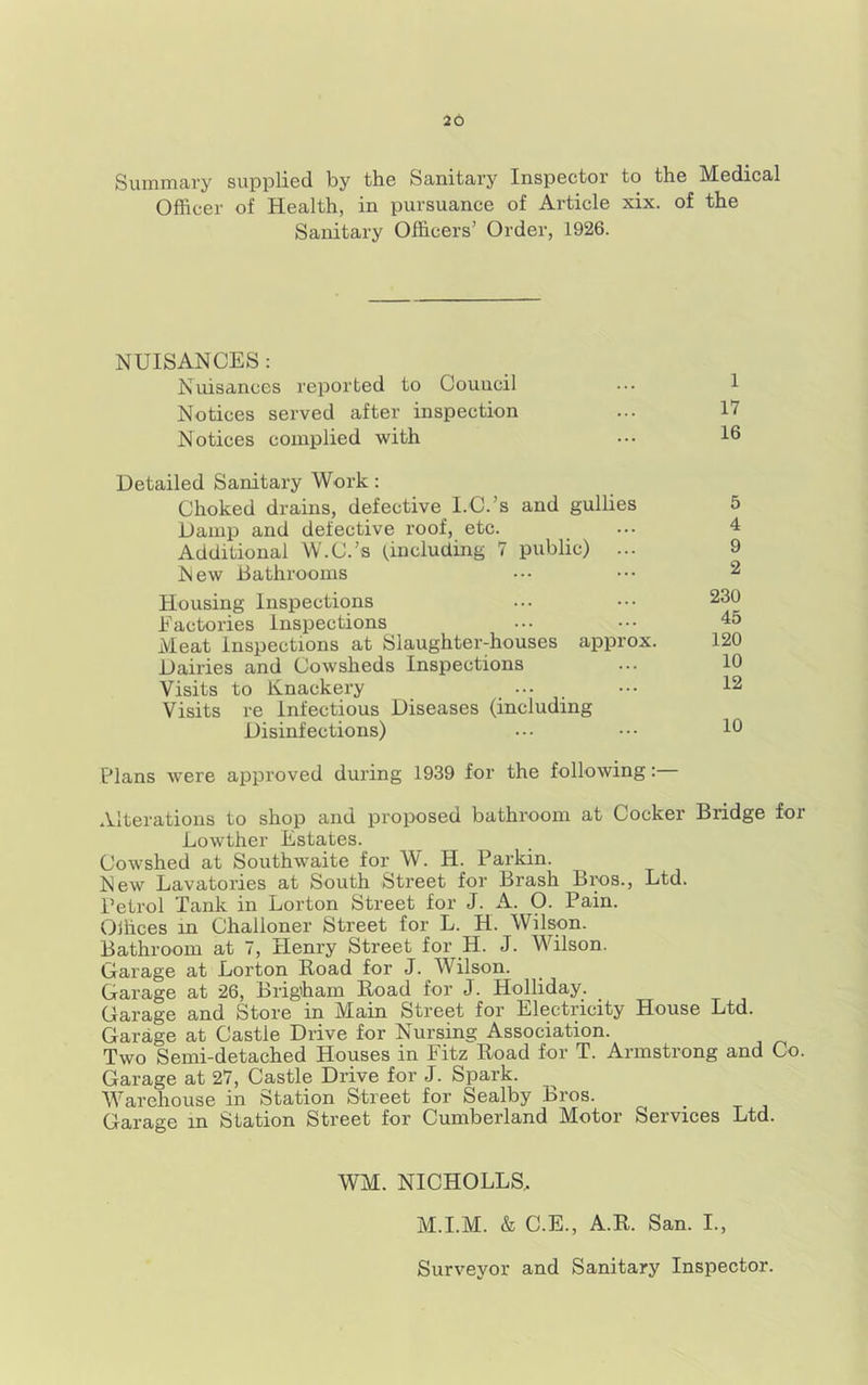 26 Summairy supplied by the Sanitary Inspector to the Medical Officer of Health, in pursuance of Article xix. of the Sanitary Officers’ Order, 1926. NUISANCES: Nuisances reported to Council Notices served after inspection Notices complied with Detailed Sanitary Work: Choked drains, defective I.C.’s and gullies Damp and defective roof, etc. Additional W.C.’s Uucluding 7 public) ... New ilathrooms Housing Inspections Eactories Inspections Meat inspections at Slaughter-houses approx. Dairies and Cowsheds Inspections Visits to Knackery Visits re infectious Diseases (including Disinfections) 1 17 16 5 4 9 2 230 45 120 10 12 10 Plans were approved during 1939 for the following: Alterations to shop and proposed bathroom at Cocker Bridge for Lowther Estates. Cowshed at Southwaite for W'. H. Parkin. New Lavatories at South Street for Brash Bi^os., Ltd. Petrol Tank in Lorton Street for J. A. O. Pain. Offices in Challoner Street for L. H. Wilson. Bathroom at 7, Henry Street for H. J. Wilson. Garage at Lorton Road for J. Wilson. Garage at 26, Brig'ham Road for J. Holliday. Garage and Store in Main Street for Electricity House Ltd. Garage at Castle Drive for Nursing Association. Two Semi-detached Houses in Fitz Road for T. Armstrong and Co. Garage at 27, Castle Drive for J. Spark. Warehouse in Station Street for Sealby Bros. Garage in Station Street for Cumberland Motor Services Ltd. WM. NICHOLLS, M.I.M. & C.E., A.R. San. L, Surveyor and Sanitary Inspector.