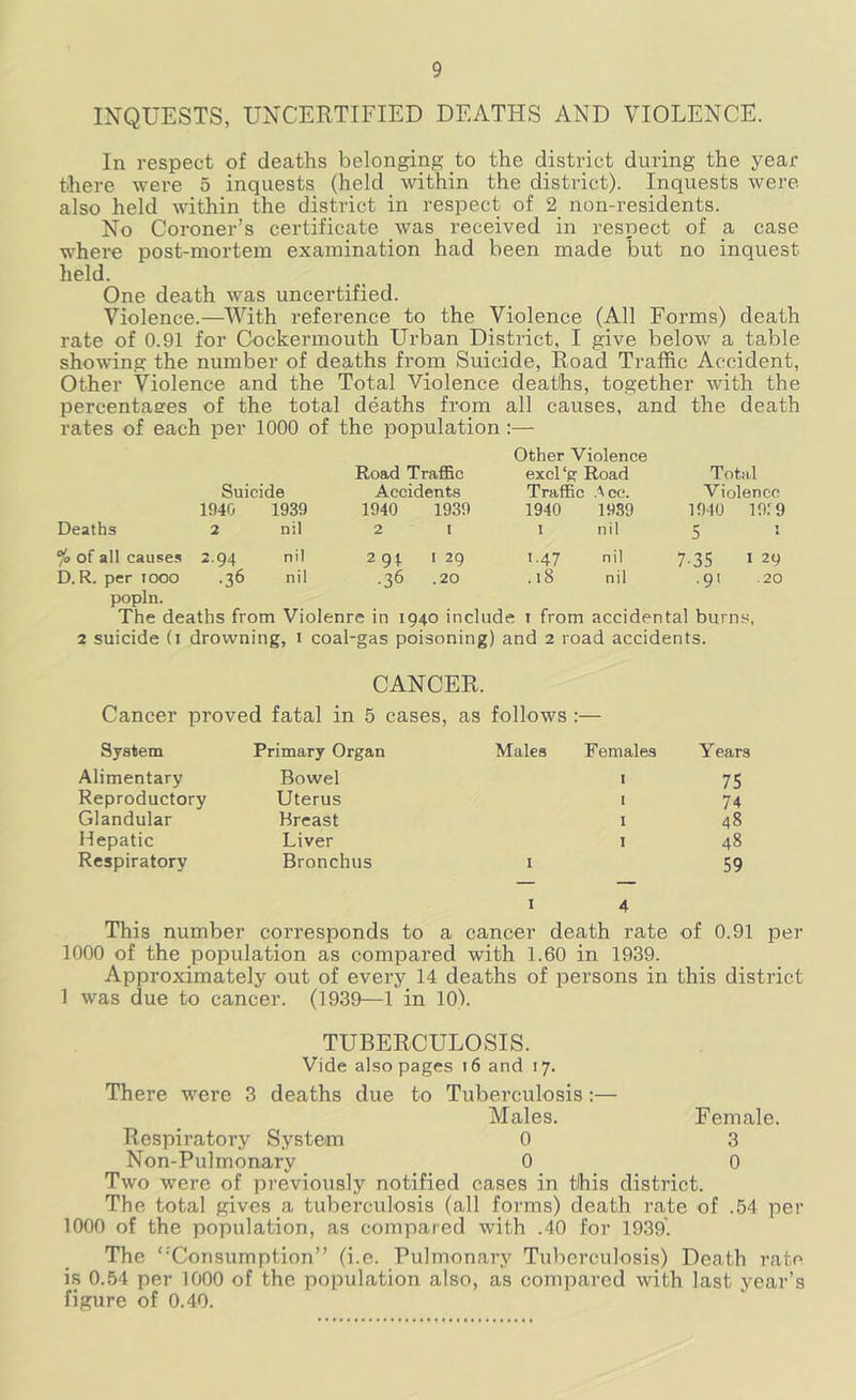 INQUESTS, UNCERTIFIED DEATHS AND VIOLENCE. In respect of deaths belonging to the district during the year there were 5 inquests (held within the district). Inquests were also held within the district in respect of 2 non-residents. No Coroner’s certificate was received in respect of a case where post-mortem examination had been made but no inquest held. One death was uncertified. Violence.—With reference to the Violence (All Forms) death rate of 0.91 for Cockermouth Urban District, I give below a table showing the number of deaths from Suicide, Road Traffic Accident, Other Violence and the Total Violence deaths, together with the percentaares of the total deaths from all causes, and the death rates of each per 1000 of the population :— Other Violence Suicide Road TrafiBc Accidents excl'gr Road Traffic Ace. Tottd Violence 1940 1939 1940 1939 1940 1989 1940 1919 Deaths 2 nil 2 1 1 nil 5 % of all causes 2.94 nil 2 94 I 29 T.47 nil 7-35 I 29 D. R. per looo .36 nil •36 .20 .18 nil •9> .20 popln. The deaths from Violenre in 1940 include i from accidental burns, 2 suicide (i drowning, i coal-gas poisoning) and 2 road accidents. CANCER. Cancer proved fatal in 5 cases, as follows :— System Primary Organ Males Females Years Alimentary Bowel I 75 Reproductory Uterus 1 74 Glandular Breast I 48 Hepatic Liver I 48 Respiratory Bronchus I 59 1 4 This number corresponds to a cancer death rate of 0.91 per 1000 of the population as compared with 1.60 in 1939. Approximately out of every 14 deaths of persons in this district 1 was due to cancer. (1939—1 in lOh TUBERCULOSIS. Vide also pages 16 and 17. There were 3 deaths due to Tuberculosis:— Males. Female. Respiratory System 0 3 Non-Pulmonary 0 0 Two were of previously notified cases in this district. The total gives a tuberculosis (all forms) death rate of .54 per 1000 of the population, as compared with .40 for 1939. The ‘’'Consumption” (i.e. Pulmonary Tuberculosis) Death rate is 0.54 per 1000 of the population also, as compared with last year’s figure of 0.40.
