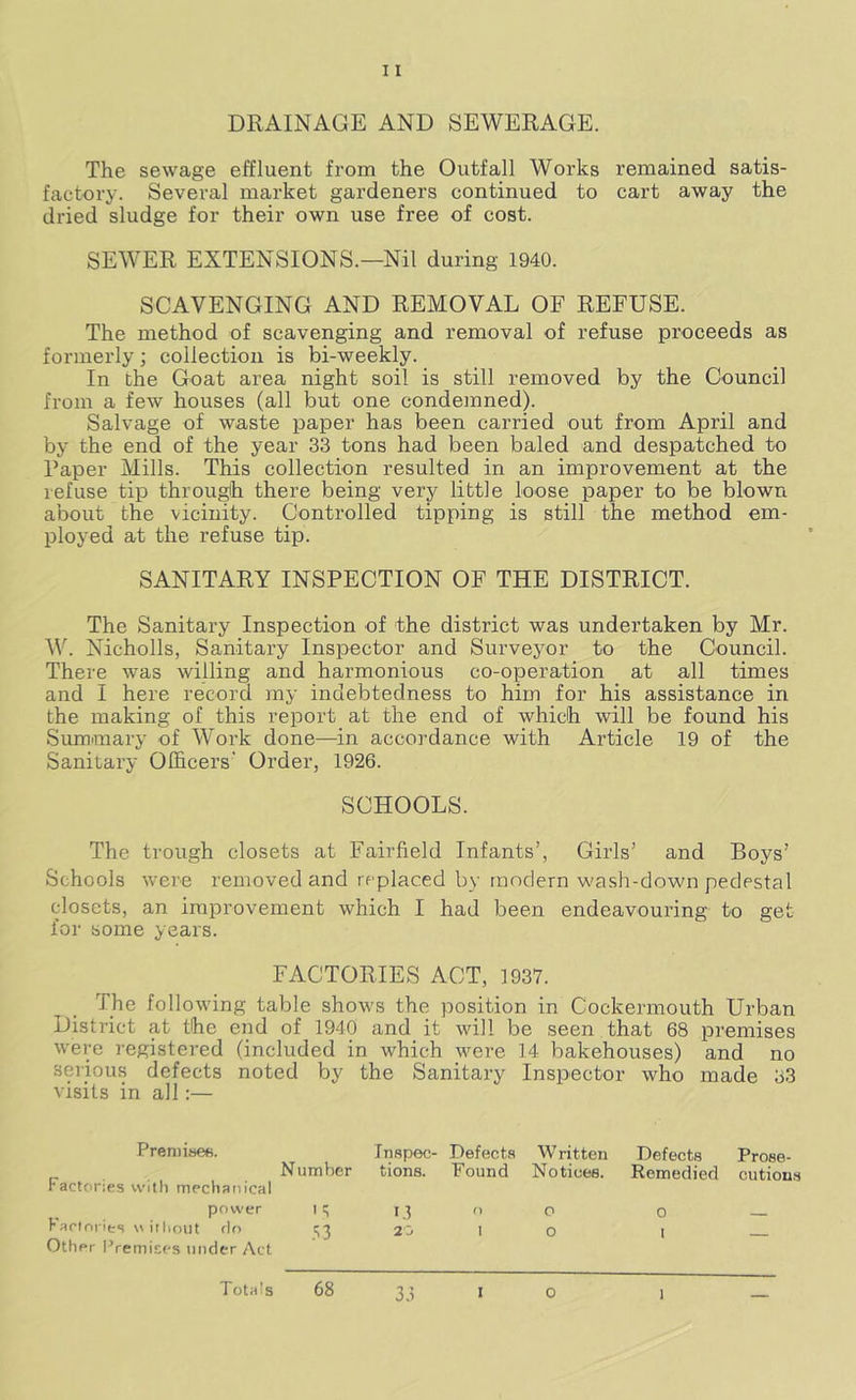 DRAINAGE AND SEWERAGE. The sewage effluent from the Outfall Works remained satis- factory. Several market gardeners continued to cart away the dried sludge for their own use free of cost. SEWER EXTENSIONS.—Nil during 1940. SCAVENGING AND REMOVAL OF REFUSE. The method of scavenging and removal of refuse proceeds as formerly; collection is bi-weekly. In the Goat area night soil is still removed by the Council from a few houses (all but one condemned). Salvage of waste paper has been carried out from April and by the end of the year 33 tons had been baled and despatched to Paper Mills. This collection resulted in an improvement at the refuse tip througih there being very little loose paper to be blown about the vicinity. Controlled tipping is still the method em- ployed at the refuse tip. SANITARY INSPECTION OF THE DISTRICT. The Sanitary Inspection of the district was undertaken by Mr. \y. Nicholls, Sanitary Inspector and Surveyor to the Council. There was willing and harmonious co-operation at all times and i here record my indebtedness to him for his assistance in the making of this report at the end of which will be found his Summary of Work done—in accordance with Article 19 of the Sanitary Officers’ Order, 1926. SCHOOLS. The trough closets at Fairfield Infants’, Girls’ and Boys’ Schools were removed and replaced by rnndern wash-down pedestal closets, an improvement which I had been endeavouring to get for some years. FACTORIES ACT, 1937. The following table shows the position in Cockermouth Urban District at the end of 1940 and it will be seen that 68 premises were registered (included in which were 14 bakehouses) and no serious defects noted by the Sanitary Inspector who made 33 visits in all:— Preniisefi. Tnspec- Defects Written Defects Prose- Number tions. Found Notices. Remedied cutious factories with mechatiical power iq 13 f) o O — laclories \'illiout do !;3 I O 1 Other Premices under Act Totals 68 3.1 I o 1