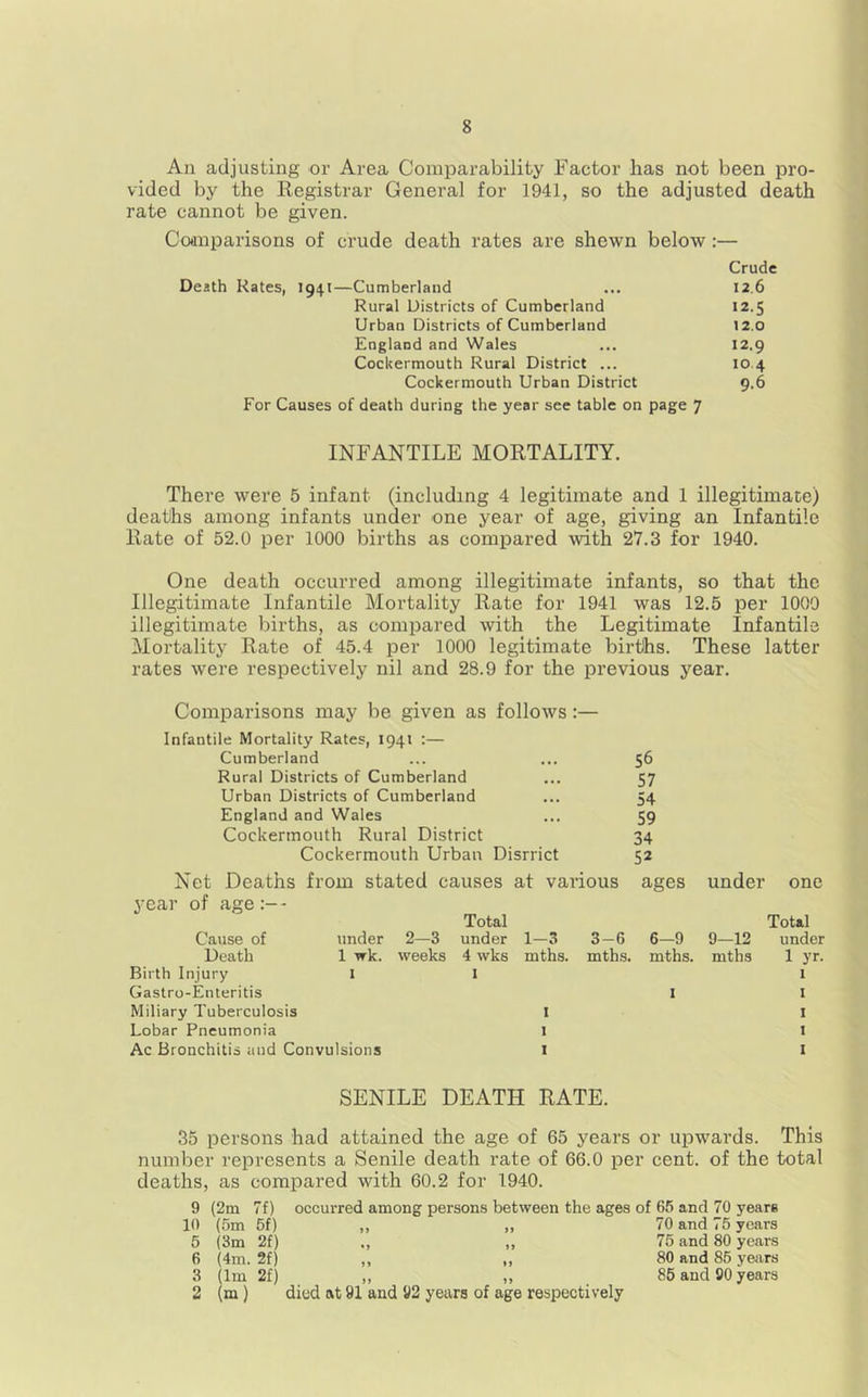 An adjusting or Area Comparability Factor has not been pro- vided by the Registrar General for 1941, so the adjusted death rate cannot be given. Codnparisons of crude death rates are shewn below:— Crude Death Kates, 1941—Cumberland ... 12,6 Rural Districts of Cumberland 12.5 Urban Districts of Cumberland 12.0 England and Wales ... 12.9 CocUermouth Rural District ... 10.4 Cockermouth Urban District 9.6 For Causes of death during the year see table on page 7 INFANTILE MORTALITY. There were 5 infant (including 4 legitimate and 1 illegitimate) deaths among infants under one year of age, giving an Infantile Rate of 52.0 per 1000 births as compared ivith 27.3 for 1940. One death occurred among illegitimate infants, so that the Illegitimate Infantile Mortality Rate for 1941 was 12.5 per 1009 illegitimate births, as compared with the Legitimate Infantile Mortality Rate of 45.4 per 1000 legitimate births. These latter rates were respectively nil and 28.9 for the previous year. Comparisons may be given Infantile Mortality Rates, 1941 :— as follows: •*“ Cumberland • • • 56 Rural Districts of Cumberland 57 Urban Districts of Cumberland 54 England and Wales • • • 59 Cockermouth Rural District 34 Cockermouth Urban Disrrict 52 Net Deaths from stated causes at various ages under one year of age - Total Total Cause of under 2—3 under 1—3 3-6 6-9 9—12 under Death 1 wk. weeks 4 wks mths. mths. mths. mths 1 yr. I Birth Injury I Gastro-Enteritis I I I Miliary Tuberculosis I 1 Lobar Pneumonia I t Ac Bronchitis and Convulsions I I SENILE DEATH RATE. 35 persons had attained the age of 65 years or upwards. This number represents a Senile death rate of 66.0 per cent, of the total deaths, as compared with 60.2 for 1940. 9 (2m 7f) occurred among persons between the ages of 65 and 70 years 10 (5m 5f) ,, „ 70 and 75 years 5 (3m 2f) ., „ 75 and 80 years 6 (4m. 2f) ,, ,, 80 and 85 years 3 (Im 2f) ,, „ 85 and 90 years 2 (m) died at 91 and 92 years of age respectively