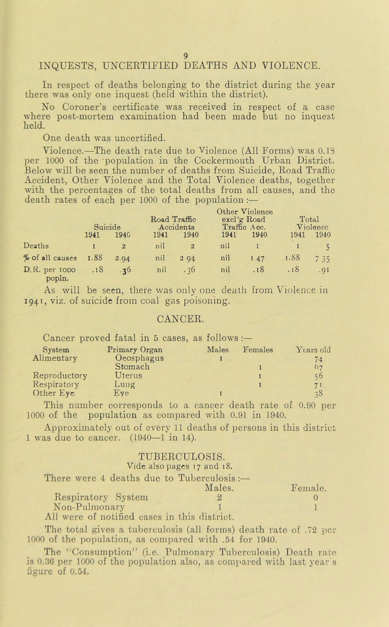 INQUESTS, UNCEETIFIED DEATHS AND VIOLENCE. In respect of deaths belonging to the district during the year there was only one inquest (held within the district). No Coroner’s certificate was received in respect of a case where post-mortem examination had been made but no inquest held. One death was uncertified. Violence.—The death rate due to Violence (All Forms) was 0.18 per 1000 of the population in tihe Cockermouth Urban District. Below will be seen the number of deaths from Suicide, Road Traffic Accident, Other Violence and the Total Violence deaths, together with the percentages of the total deaths from all causes, and the death rates of each per 1000 of the population:— Other Violence Suicide Road TraflBc Accidents excl'g Road Traffic .4cc. Total Violence 1941 1940 1941 1940 1941 1940 1941 1940 Deaths I 2 nil 2 nil r ' 5 % of all causes 1.88 2.94 nil 2 94 nil • 47 1.88 735 D. R. per 1000 .18 ■36 nil •36 nil .18 00 popln. As will be seen, there was only one death from Violence in 1941, viz. of suicide from coal gas poisoning. CANCER. Cancer proved fatal in 5 cases. as follows ;— System Primary Organ Males Females Years old Alimentary Oeosphagus 1 74 Stomach I 67 Reproductory Uterus I 56 Respiratory Lung I 7< Other Eye Eye 1 38 This number corresponds to a cancer death rate of 0.90 per 1000 of the population as compared with 0.91 in 1940. Approximately out of every 11 deaths of persons in this district 1 was due to cancer. (1940—1 in 14). TUBERCULOSIS. Vide also pages 17 and 18. There were 4 deaths due to Tuberculosis:— Males. Female. Respiratory System 2 0 Non-Pulmonary 1 1 All were of notified cases in this district. The total gives a tuberculosis (all forms) death rate of .72 per 1000 of the population, as compared with .54 for 1940. The ‘'Consumption” (i.e. Pulmonary Tuberculosis) Death rate is 0.36 per 1000 of the population also, as compared with last year’s figure of 0.54.