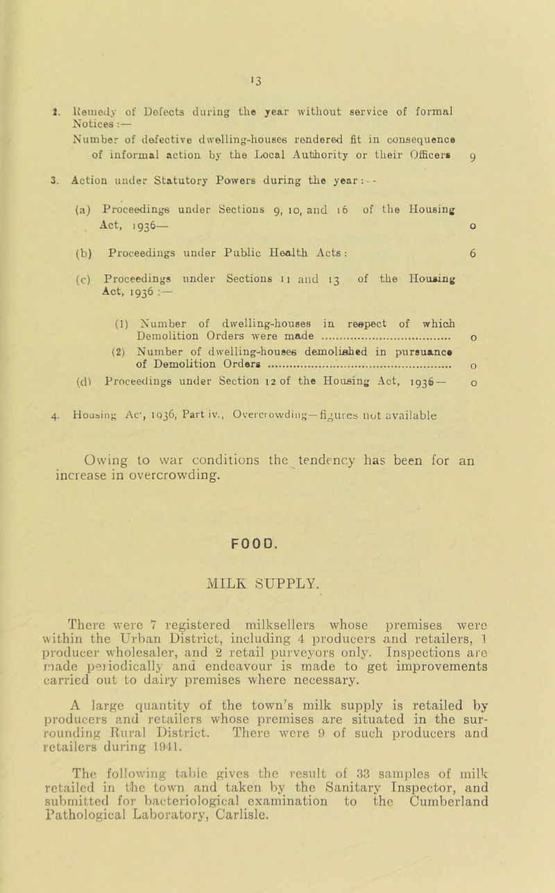 i. Henioily of Dofects during the year without service of formal Notices : — Number of defective dwelling-houses rendered fit in consequence of informal action by the Local Authority or their Officer* 9 3. Action under Statutory Powers during the year:-- (a) Proceedings under Sections 9, 10, and 16 of the Housing Act, 1936— o (b) Proceedings under Public Health Acts: 6 (c) Proceedings under Sections ii and 13 of the Housing Act, 1936 :— (1) Number of dwelling-houses in reapect of which Demolition Orders were made o (2) Number of dwelling-houses demolished in pursuance of Demolition Orders o (dl Proceedings under Section 12 of the Housing Act, 1936— o 4. Housing Ac, 1036, Part iv., Overciovvdiug—figures not available Owing to war conditions the tendency has been for an increase in overcrowding. FOOD. MILK SUPPLY. There were 7 registered milksellers whose premises were within the Urban District, including 4 producers and retailers, 1 producer wholesaler, and 2 retail purveyors only. Inspections are made peiiodically and endeavour is made to get improvements carried out to dairy premises where necessary. A large quantity of the town’s milk supply is retailed by producers and retailers whose premises are situated in the sur- rounding Rural District. There were 9 of such producers and retailers during 1941. The foHow'ing table gives the result of 33 samples of milk retailed in the town and taken by the Sanitary Inspector, and submitted for V)acteriological examination to the Cumberland Pathological Laboratory, Carlisle.