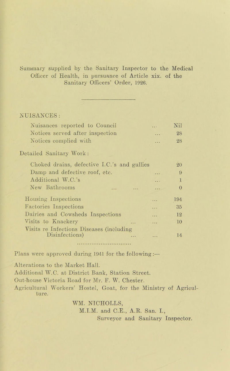 Sumanary supplied by the Sanitary Inspector to the Medical Oflicer of Health, in pursuance of Article xix. of the Sanitary Officers’ Order, 1926. A'UISAHCES : Nuisances reported to Council ... Nil Notices served after inspection ... 28 Notices complied with ... 28 Detailed Sanitary Work: Choked drains, defective I.C.’s and gullies 20 Damp and defective roof, etc. ... 9 Additional W.C.’s ... 1 New Bathrooms ... ... ... 0 Housing Inspections ... 194 Factories Inspections ... 35 Dairies and Cowsheds Inspections ... 12 Visits to Knackery ... ... 10 Visits re Infections Diseases (including Disinfections) ... ... 14 Plans were approved during 1941 for the following:— Alterations to the Market Hall. Additional W.C. at District Bank, Station Street. Out-house Victoria Road for Mr. F. W. Chester. Agricultural Workers’ Hostel, Goat, for the Ministry of Agricul- ture. WM. NICHOLLS, M.I.M. and C.E., A.R. San. I., Surveyor and Sanitary Inspector.