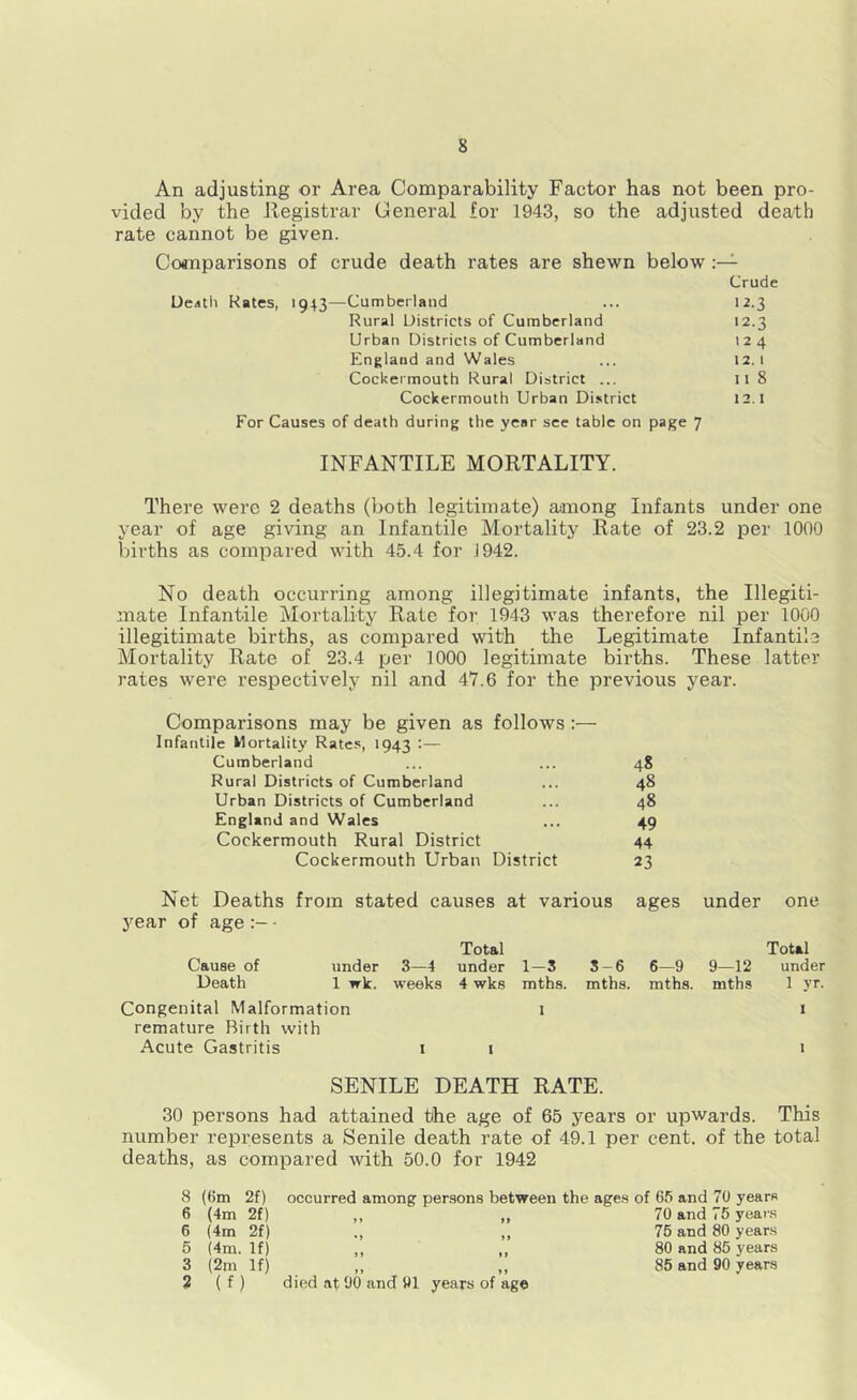 An adjusting or Area Comparability Factor has not been pro- vided by the Registrar General for 1943, so the adjusted death rate cannot be given. Comparisons of crude death rates are shewn below Crude Dentil Hates, 1943—Cumberland ... 12.3 Rural Districts of Cumberland 12.3 Urban Districts of Cumberland 124 England and Wales ... 12.1 Cockermouth Rural District ... 118 Cockermouth Urban District 12.1 For Causes of death during the year see table on page 7 INFANTILE MORTALITY. There were 2 deaths (both legitimate) among Infants under one year of age giving an Infantile Mortality Rate of 23.2 per 1000 births as compared with 45.4 for 1942. No death occurring among illegitimate infants, the Illegiti- mate Infantile Mortality Rate for 1943 was therefore nil per 1000 illegitimate births, as compared with the Legitimate Infantile Mortality Rate of 23.4 per 1000 legitimate births. These latter rates were respectively nil and 47.6 for the previous year. Comparisons may be given as follows :— Infantile Mortality Rates, 1943 :— Cumberland 48 Rural Districts of Cumberland 48 Urban Districts of Cumberland 48 England and Wales 49 Cockermouth Rural District 44 Cockermouth Urban District 23 Net Deaths from stated causes at various ages under one year of age - Total Total Cause of under 3—4 under 1—3 3-6 6—9 9—12 under Death 1 wk. weeks 4 wks mths. mths. mths. mths 1 yr. Congenital Malformation 1 1 remature Birth with Acute Gastritis 1 1 1 SENILE DEATH RATE. 30 persons had attained the age of 65 years or upwards. This number represents a Senile death rate of 49.1 per cent, of the total deaths, as compared with 50.0 for 1942 8 (6m 2f) occurred among persons between the ages of 65 and 70 years 6 (4m 2f) ,, „ 70 and 75 years 6 (4m 2f) ., ,, 75 and 80 years 5 (4m. If) „ ,, 80 and 85 years 3 (2m If) ,, ,, 85 and 90 years 2 ( f ) died at 90 and 91 years of age