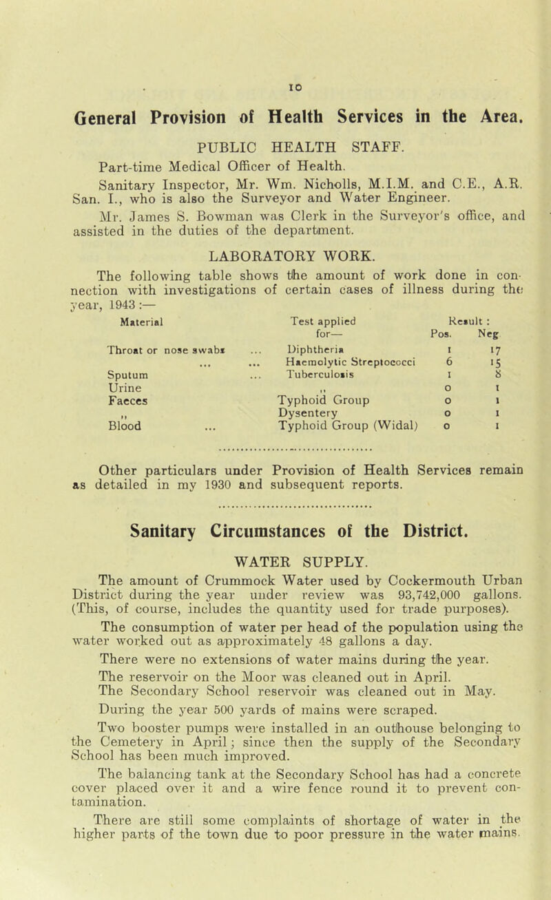 General Provision of Health Services in the Area. PUBLIC HEALTH STAFF. Part-time Medical Officer of Health. Sanitary Inspector, Mr. Wm. Nicholls, M.I.M. and C.E., A.R. San. I., who is also the Surveyor and Water Engineer. Mr. James S. Bowman was Clerk in the Surveyor's office, and assisted in the duties of the department. LABORATORY WORK. The following table shows tlhe amount of work done in con- nection with investigations of certain cases of illness during the year, 1943 :— Material Test applied Result : for— Pos. Neg Throat or nose swab* ... Diphtheria i •7 • • * ... Haemolytic Streptococci 6 >S Sputum ... Tuberculoais i 8 Urine 11 o i Faeces Typhoid Group 0 i II Dysentery 0 i Blood Typhoid Group (Widal) 0 i Other particulars under Provision of Health Services remain as detailed in my 1930 and subsequent reports. Sanitary Circumstances of the District. WATER SUPPLY. The amount of Crummock Water used by Cockermouth Urban District during the year under review was 93,742,000 gallons. (This, of course, includes the quantity used for trade purposes). The consumption of water per head of the population using the water worked out as approximately 48 gallons a day. There were no extensions of water mains during the year. The reservoir on the Moor was cleaned out in April. The Secondary School reservoir was cleaned out in May. During the year 500 yards of mains were scraped. Two booster pumps were installed in an outhouse belonging to the Cemetery in April; since then the supply of the Secondary School has been much improved. The balancing tank at the Secondary School has had a concrete cover placed over it and a wire fence round it to prevent con- tamination. There are still some complaints of shortage of water in the higher parts of the town due to poor pressure in the water mains.