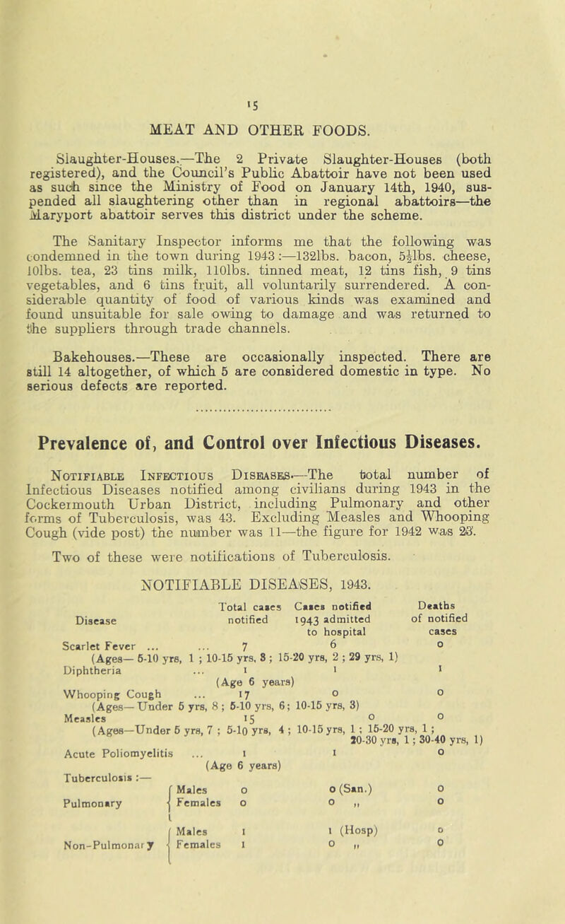 MEAT AND OTHER FOODS. Slaughter-Houses..—The 2 Private Slaughter-Houses (both registered), and the Council’s Public Abattoir have not been used as such since the Ministry of Food on January 14th, 1940, sus- pended all slaughtering other than in regional abattoirs—the Alaryport abattoir serves this district under the scheme. The Sanitary Inspector informs me that the following was condemned in the town during 1943:—132lbs. bacon, 5^1bs. cheese, lOlbs. tea, 23 tins milk, llOlbs. tinned meat, 12 tins fish, 9 tins vegetables, and 6 tins fruit, all voluntarily surrendered. A con- siderable quantity of food of various kinds was examined and found unsuitable for sale owing to damage and was returned to the suppliers through trade channels. Bakehouses.—These are occasionally inspected. There are still 14 altogether, of which 5 are considered domestic in type. No Berious defects are reported. Prevalence of, and Control over Infectious Diseases. Notifiable Infectious Diseases—The total number of Infectious Diseases notified among civilians during 1943 in the Cockeimouth Urban District, including Pulmonary and other forms of Tuberculosis, was 43. Excluding Measles and Whooping Cough (vide post) the number was 11—the figure for 1942 was 23'. Two of these were notifications of Tuberculosis. NOTIFIABLE DISEASES, 1943. Total cases Cases notified Deaths Disease notified 1943 admitted of notified to hospital cases Scarlet Fever ... ... 7 6 o (Ages— 6-10 yrs, 1 ; 10-15 yrs, 3 ; 15-20 yrs, 2 ; 29 yrs, 1) Diphtheria ... 1 1 (Age 6 years) Whooping Cough ... 17 o (Ages—Under 5 yrs, 8 ; 6-10 yrs, 6; 10-15 yrs, 3) Measles 15 0 (Ages—Under 6 yrs, 7 ; 5-lo yrs, 4 ; 10-15yrs, 1 ; 15-20 yrs, 1; 20-30 yrs, 1; 30-40 yrs, 1) Acute Poliomyelitis ... 1 1 0 (Age 6 years) Tuberculosis :— f Males o o (San.) O •( Females o o ,, o 1 o o Pulmonary Non-Pulmonary l Males Females 1 (Hosp) o „ o 0