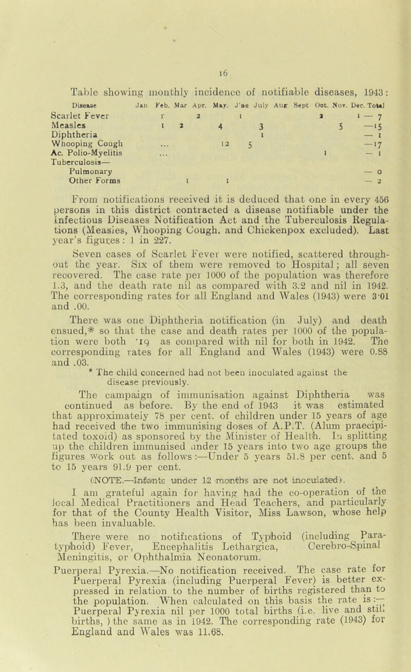Table showing monthly incidence of notifiable diseases, 1943: Disease Jan Keb. Mar Apr. May. J'ne July Aur Sept Oot. Nov. Dec. Total Scarlet Fever r 2 1 2 1—7 Measles I 2 4 3 5 —‘5 Diphtheria i — 1 Whooping Cough 1 2 5 —>7 Ac. Polio-Myelitis ... I — 1 Tuberculosis— Pulmonary — 0 Other Forms 1 1 — 2 From notifications received it is deduced that one in every 456 persons in this district contracted a disease notifiable under the Infectious Diseases Notification Act and the Tuberculosis Regula- tions (Measies, Whooping Cough, and Chickenpox excluded). Last year’s figures : 1 in 227. Seven cases of Scarlet Fever were notified, scattered through- out the year. Six of them were removed to Hospital; all seven recovered. The case rate per 1000 of the population was therefore 1.3, and the death rate nil as compared with 3.2 and nil in 1942. The corresponding rates for all England and Wales (1943) were 301 and .00. There was one Diphtheria notification (in July) and death ensued,* so that the case and death rates per 1000 of the popula- tion were both 'iq as compared with nil for both in 1942. The corresponding rates for all England and Wales (1943) were 0.88 and .03. * The child concerned had not been inoculated against the disease previously. The campaign of immunisation against Diphtheria was continued as before. By the end of 1943 it was estimated that approximately 78 per cent, of children under 15 years of age had received the two immunising doses of A.P.T. (Alum praecipi- tated toxoid) as sponsored by the Minister of Health. In splitting up the children immunised under 15 years into two age groups the figures work out as follows :—Under 5 years 51.8 per cent, and 5 to 15 years 91.9 per cent. (NOTE.—Infants under 12 months are not inoculated). I am grateful again for having had the co-operation of the local Medical Practitioners and Head Teachers, and particularly for that of the County Health Visitor, Miss Lawson, whose help has been invaluable. There were no notifications of Typhoid (including Para- typhoid) Fever, Encephalitis Lethargica, Cerebro-Spinal Meningitis, or Ophthalmia Neonatorum. Puerperal Pyrexia.—No notification received. The case rate for Puerperal Pyrexia (including Puerperal Fever) is better ex- pressed in relation to the number of births registered than to the population. When calculated on this basis the rate is Puerperal Pyrexia nil per 1000 total births (i.e. live and stih births, ) the same as in 1942. The corresponding rate (1943) for England and Wales was 11.68.