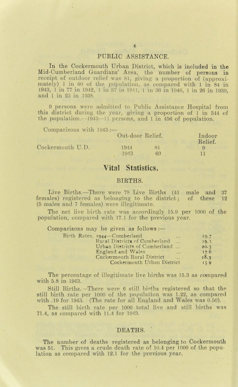 PUBLIC ASSISTANCE. In the Cockermouth Urban District, which is included in the Mid-Cumberland Guardians’ Area, the number of persons in receipt of outdoor relief was 81, giving a proportion of (approxi- mately) 1 in 6L) of the population, as compared with 1 in 84 in 1943, 1 in 77 in 1942, 1 in 57 in 1911, 1 in 36 in 1940, 1 in 26 in 19.39, and 1 in 23 in 1938. 9 persons were admitted to Public Assistance Hospital from this district during the year, giving a proportion of 1 in 544 of the population.--1943—11 persons, and 1 in 456 of population. Comparisons with 1943:— Out-door Relief. Indoor Relief. Cockermouth U.U. 1944 81 9 1943 60 11 Vital Statistics. BIRTHS. Live Births.—There were 78 live Births (41 male and 37 females) registered as belonging to the district; of these 12 (5 males and 7 females) were illegitimate. The net live birth rate was accordingly 15.9 per 1000 of the population, compai-ed with 17.1 for tihe previous year. Comparisons may be given as follows :— Birth Rates, 1944—Cumberland ... 19.7 Rural District! of Cumberland ... iq.t Urban Districts of Cumberland ... 20.3 England and Walr.s ... 17,6 Cockermouth Rural District ... 18.3 Cockermouth Urban District 15.9 The percentage of illegitimate live births was 15.3 as compared with 5.8 in 1943. Still Births.—There were 6 still births registered so that the still birth rate per 1000 of the population was 1.22, as compared with .19 for 1943. (The rate for all England and Wales was 0..50). The still birth rate per 1000 total live and still births was 71.4, as compared with 11.4 for 1943. DEATHS. ■ The number of deaths registered as belonging to Cockermouth was 51. This gives a crude death rate of 10.4 per 1000 of the popu- lation as compared with 12.1 for the previous year.