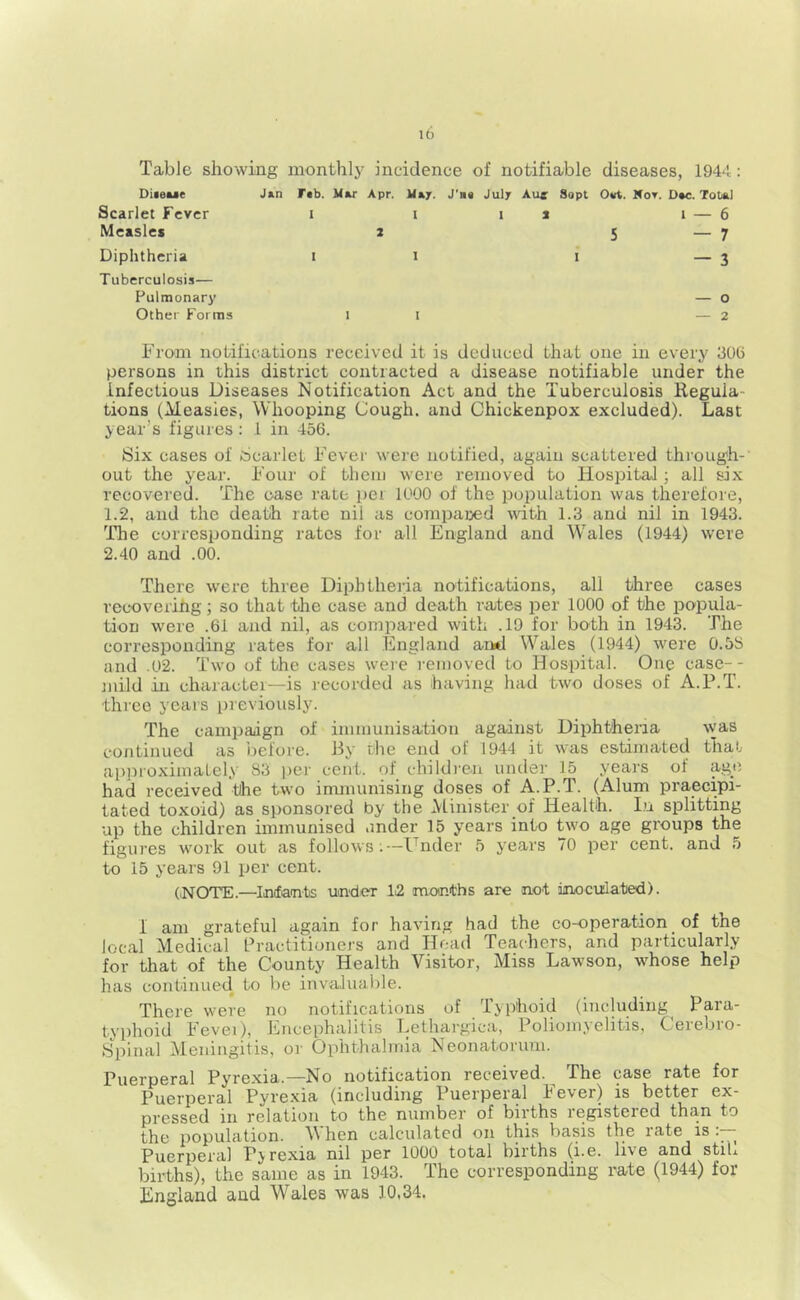 Table showing monthly incidence of notifiable diseases, 1944 : DiieMe Jkh F«b. Mu' Apr. Mar. J'n* Julr Auf Sapt Owt. Mot. D«c. Total Scarlet Fever Measles Diphtheria I I 2 S I 5 1 — 6 7 3 Tuberculosis— Pulmonary Other Forms — O — 2 From notifications received it is deduced that one in every 306 persons in this district contracted a disease notifiable under the Infectious Diseases Notification Act and the Tuberculosis Regula tions (Measles, Whooping Cough, and Chickenpox excluded). Last year’s figures: 1 in 456. Six cases of Scarlet Fever were notified, again scattered through- out the year. Four of them were removed to Hospital; all six recovered. The case rate per 1000 of the population was therefore, 1.2, and the death rate nil as compaped with 1.3 and nil in 1943. 'The corresponding rates for all England and Wales (1944) were 2.40 and .00. There were three Diphtheria notifications, all three cases receverihg; so that tire case and death rates per 1000 of the popula- tion were .61 and nil, as compared with .19 for both in 1943. The corresponding rates for all England aiM Wales (1944) were 0.5S and .02. Two of the cases weie I'emoyed to Hospital. One case-- jnild ill charactei—is recorded as having had two doses of A.P.T. ■three years previously. The campaign of immunisation against Diphtheria was continued as before. By the end ot 1944 it was estimated that approximately 83 per cent, of children under 15 years of age had received the two immunising doses of A.P.T. (Alum praecipi- tated toxoid) as sponsored by the Minister of Health. In splitting up the children immunised under 15 years into two age groups the figures work out as follows;—Under 5 years 70 per cent, and 5 to 15 years 91 per cent. (.NOTE.—Intfants under 12 months are not inocvrlated). 1 am grateful again for having had the co-operation of the local Medical Practitioners and Hoad Teachers, and particularly for that of the County Health Visitor, Miss Lawson, whose help has continued to be invaluable. There were no notifications of Typhoid (including Para- typhoid Fevei), Encephalitis Lethargica, Poliomyelitis, Cerebro- (Spinal Meningitis, or Ophthalmia Neonatorum. Puerperal Pyrexia.—No notification received.^ The case rate for Puerperal Pyre.xia (including Puerperal Fever) is better ex- pressed 111 relation to the number of births registeied than to the population. When calculated on tMs basis the rate is Puerperal Pjrexia nil per 1000 total births (i.e. live and stiL births), the same as in 1943. The corresponding rate (1944) for England and Wales was 10,34.
