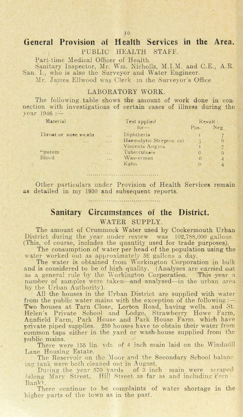 PUBLIC HEALTH STAFF. Part-time Medical Ollicer of Health. Sanitary Inspector, Mr. Win. Nicholls, M.l.M. and C.E., A.R. San. 1., who is also the Surveyor and Water Engineer. ]\Ir. James Ellwood was Clei'k in the Surveyor’s Office LABORATORY WORK. The following table shows the amount of work done in con- nection with investigations of certain cases of illness during the year 19-16 Material riiroat or nose sx\ abi 'Sputum Blood 'test applied Rc.'ult : for— Pos. Neg Diplulieria i 7 llaeiiiolylic Slicpioc cci 3 6 Vincetits Angina 1 7 I'llbciruloais O O Was.-erman o 4 Kahn o 4 Other particulars under Provision of Health Services remain as detailed in my 1930 and subsequent reports. Sanitary Circumstances of the District. ' WATER SUPPLY. The amount of Crummock Water used by Cockermouth Urban District during the year under review was 102,788,000 gallons. (This, of course, includes the quantity used for trade purposes). The consumption of water per head of the population using the water worked out as approximately 52 gallons a day. The water is obtained from Workington Coa'poration in bulk and is considered to be of high quality. (Analyses are carried out as a general rule by the Workington Corporation. This year a number of samples were taken--and analysed—in the urban area by the Urban Authority). All the houses in the Urban District are supplied with water from the public water mains with the exception of the following:— Two houses at Tarn Close, Lorton Road, having wells, and iSt. Helen’s Private School and Lodge, Strawberry Howe Farm, Annfield Farm, Park House, and Park House Farm, which have private piped supplies. 259 houses have to obtain their water from common taps either in the yard or wash-house supplied from the public mains. There were 155 lin. yds. of 4 inch main laid on the Windmill Lane Housing Estate. The Reservoir on the Moor and the Secondary School balanc- ing tank were both cleaned out in August. During the year 570 yards of 3 inch main were scraped (along Mary Street, Hill Street as far as and including Feim Banki. There continue to be complaints of water shortage in the higher parts of the town as in the past.