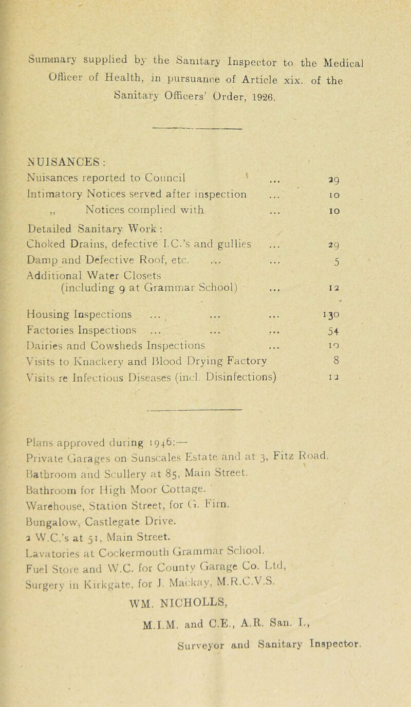 biini'iiiaij supplied bj the Sanitary Inspector to the Medical Oflicer of Health, in pursuance of Article xix. of the Sanitary Officers’ Order, 1926. NUISANCES : Nuisances reported to Council ' ... 39 Intimatory Notices served after inspection ... 10 ,, Notices complied with ... 10 Detailed Sanitary Work: Choked Drains, defective I.C.’s and gullies ... 29 Damp and Defective Roof, etc. ... ... 5 .Additional Water Closets (including 9 at Grammar School) ... 12 Housing Inspections ... ^ ... ... 130 Factories Inspections ... ... ... 54 Dairies and Cowsheds Inspections ... 10 Visits to Knackery and DIood Drying Factory 8 Visits re Infectious Diseases (inc.l. Disinfections) 12 Plans approved during 1946;— Private Garages on Sunscales Estate and at 3, Fitz Road. Bathroom and Scullery at 85, Main Street. Bathroom for High Moor Cottage. Warehouse, Station Street, for (1. I'irn. Bungalow, Castlegatc Drive. 2 W.C.’s at 51, Main Street. Lavatories at Cockermouth Grammar School. Fuel Store and W.C. for County Ciarage Co. Ltd, Surgery in Kirkgate. for .1. Mackay, M.R.C.V.S. WM. NICHOLLS, M.l.M. and C.E., A.R. San. 1., Surveyor and Sanitary Inspector.