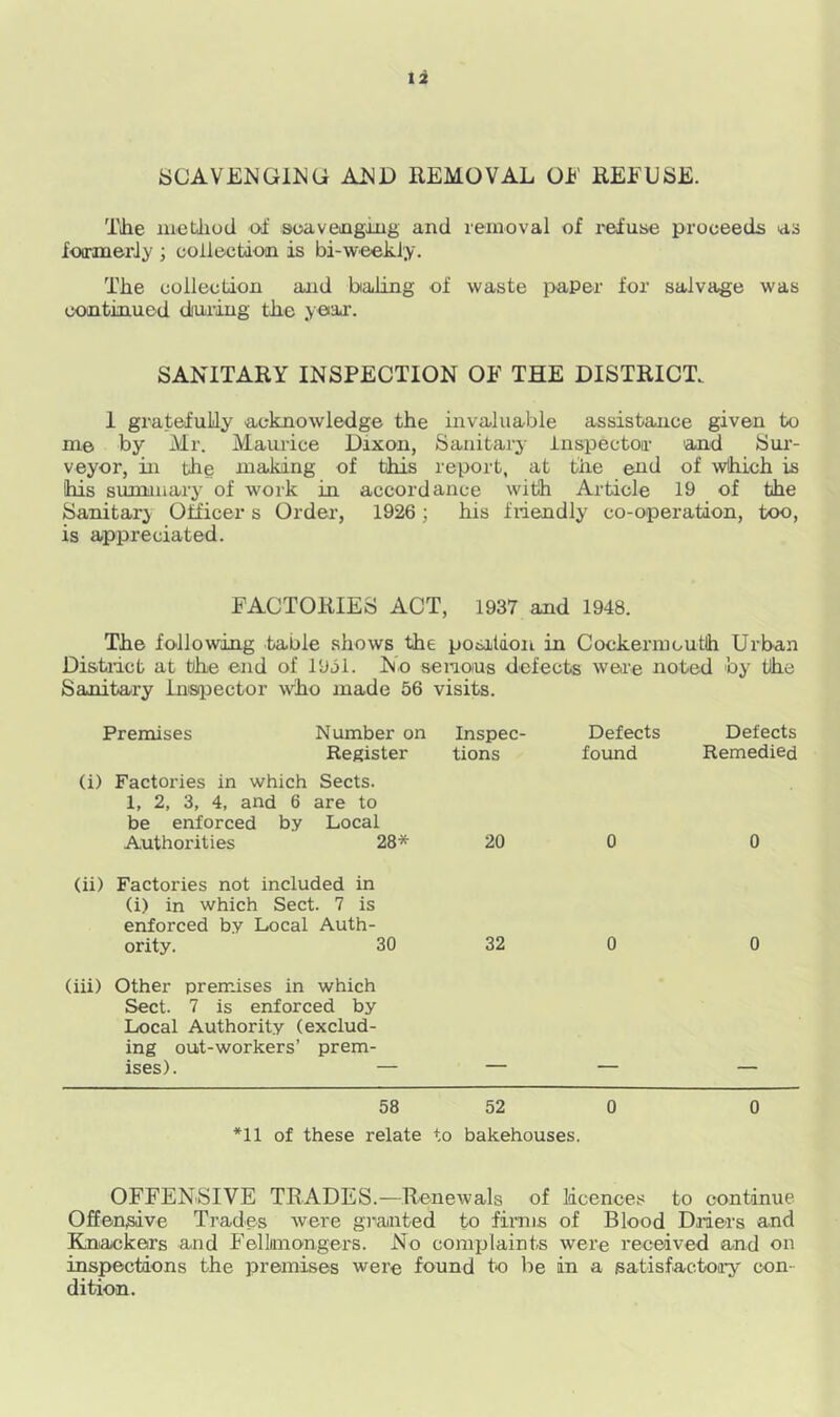SCAVENGING AND REMOVAL OE REFUSE. Tihe method of scavenging and removal of refuse proceeds as formerly ; codec Lon is bi-weekly. The collection and baling of waste paper for salvage was continued during the year. SANITARY INSPECTION OF THE DISTRICT. 1 gratefully acknowledge the invaluable assistance given to me by Mr. Mam-ice Dixon, Sanitary inspector 'and Sur- veyor, in tlie making of this report, at the eud of which is Ihis summary of work in accordance with Article 19 of the Sanitary Officer s Order, 1926; his friendly co-operation, too, is appreciated. FACTORIES ACT, 1937 and 1948. The following table shows the position in Cockermoutlh Urban Distinct at the end of 1931. N o serious defects were noted by the Sanitary Inspector who made 56 visits. Premises Number on Register Inspec- tions Defects found Defects Remedied (i) Factories in which Sects. 1, 2, 3, 4, and 6 are to be enforced by Local Authorities 28* 20 0 0 (ii) Factories not included in (i) in which Sect. 7 is enforced by Local Auth- ority. 30 32 0 0 (iii) Other premises in which Sect. 7 is enforced by Local Authority (exclud- ing out-workers’ prem- ises). — 58 52 0 0 *11 of these relate to bakehouses. OFFENSIVE TRADES.—Renewals of licences to continue Offensive Trades were granted to firms of Blood Driers and Knackers and Felknongers. No complaints were received and on inspections the premises were found to be in a satisfactory con- dition.