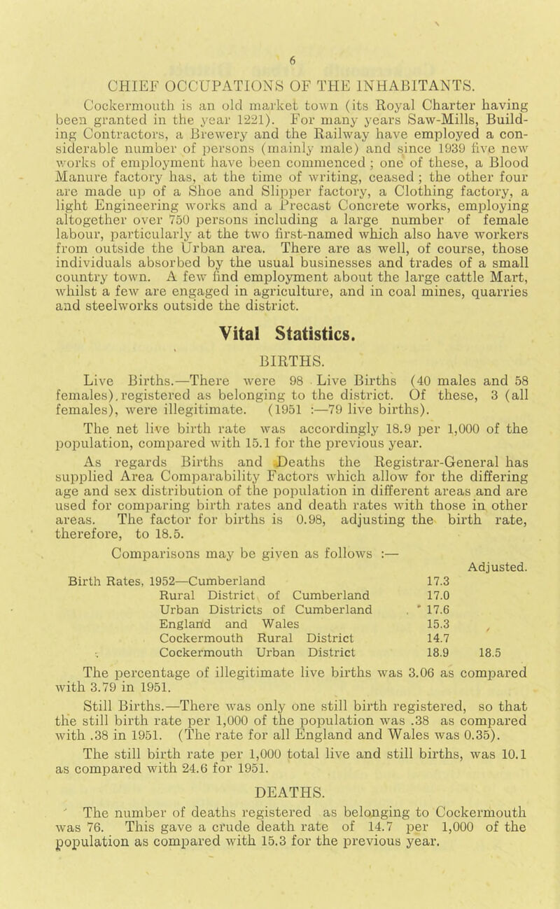 CHIEF OCCUPATIONS OF THE INHABITANTS. Cockermouth is an old market town (its Royal Charter having been granted in the year 1221). For many years Saw-Mills, Build- ing Contractors, a Brewery and the Railway have employed a con- siderable number of persons (mainly male) and since 1939 five new v.'orks of employment have been commenced ; one of these, a Blood Mamu’e factory has, at the time of writing, ceased; the other four are made up of a Shoe and Slipper factory, a Clothing factory, a light Engineering w'orks and a Precast Concrete works, employing altogether over 750 persons including a large number of female labour, particularly at the two first-named which also have workers from outside the Urban area. There are as well, of course, those individuals absorbed by the usual businesses and trades of a small country town. A few- find employment about the large cattle Mart, whilst a few are engaged in agriculture, and in coal mines, quarries and steelworks outside the district. Vital Statistics. BIRTHS. Live Births.—There were 98 Live Births (40 males and 58 females),registered as belonging to the distinct. Of these, 3 (all females), were illegitimate. (1951 ;—79 live births). The net live birth rate was accordingly 18.9 per 1,000 of the population, compared with 15.1 for the previous year. As regards Births and JDeaths the Registrar-General has supplied Area Comparability Factors ivhich allow for the differing age and sex distribution of the iDopulation in different areas and are used for comparing birth rates and death rates wdth those in other areas. The factor for births is 0.98, adjusting the birth rate, therefore, to 18.5. Comparisons may be given as follows Birth Rates, 1952—Cumberland Rural District of Cumberland Urban Districts of Cumberland England and Wales Cockermouth Rural District Cockermouth Urban District Adjusted. 17.3 17.0 17.6 15.3 14.7 18.9 18.5 The percentage of illegitimate live births was 3.06 as com2Dared with 3.79 in 1951. Still Births.—There was only one still birth registered, so that the still birth rate per 1,000 of the population w'^as .38 as comiDared with .38 in 1951. (The rate for all England and Wales was 0.35). The still birth rate per 1,000 total live and still births, was 10.1 as compared with 24.6 for 1951. DEATHS. ' The number of deaths registered as belonging to Cockermouth was 76. This gave a crude death rate of 14.7 per 1,000 of the population as compared with 15.3 for the previous year.
