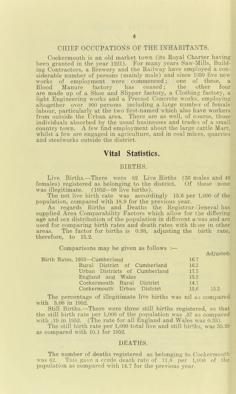 CHIEF OCCUPATIONS OF THE INHABITANTS. Cockermouth is an old market town (its Royal Charter having been granted in the year 1221). For many years Saw-Mills, Build- ing Contractors, a Brewery and the Railway have emiDloyed a con- siderable number of persons (mainly male) and since 1939 five new works of employment were commenced; one of these, a Blood Manure factory has ceased; the other four are made up of a Shoe and Slipper factory, a Clothing factory, a light Engineering works and a Precast Concrete Avorks, employing altogether over 900 persons including a large number of female labour, particularly at the two first-named which also have Avorkers from outside the Urban area. There are as Avell, of course, those individuals absorbed by the usual businesses and trades of a small country toAvn. A fcAv find employment about the large cattle Mart, Avhilst a feAv are engaged in agriculture, and in coal mines, quarries and steelworks outside the district. Vital Statistics. BIRTHS. Live Births.—There were 82 Live Births (36 males and 46 females) registered as belonging to the district. Of these none Avas illegitimate. (1952—98 live births). The net live birth rate Avas accordingly 15.6 per 1,000 of the population, compared with 18.9 for the previous year. As regards Births and Deaths the Registrar-Oeneral has supplied Area Comparability Factors which alloAV for the differing age and sex distribution of the population in different areas and are used for comparing birth rates and death rates AAuth those in other areas. The factor for births is 0.98, adjusting the birth rate. therefore, to 15.2. Comparisons may be given as follows :— Adjusted.* Birth Rates, 1953—Cumberland 16.7 Rural District of Cumberland 16.2 Urban Districts of Cumberland 17.5 England and Wales 15.5 Cockermouth Rural District 14.7 Cockermouth Urban District 15.6 15.2 The percentage of illegitimate live births Avas with 3.06 in 1952. ml 3j3 compared Still Births.—There Avere three still births registered, so that the still birth rate per 1,000 of the population Avas .57 as compai’ed Avith .19 in 1952. (The rate for all England and Wales Avas 0.35). The still birth rate per 1,000 total live and still births, was 35.29 as compai’ed Avith 10.1 for 1952. DEATHS. The number of deaths registered as belonging to Cockermouth Avas 62. This gave a enrde death rate of 11.8 per 1,000 of the population as compared Avith 14.7 for the previous year.