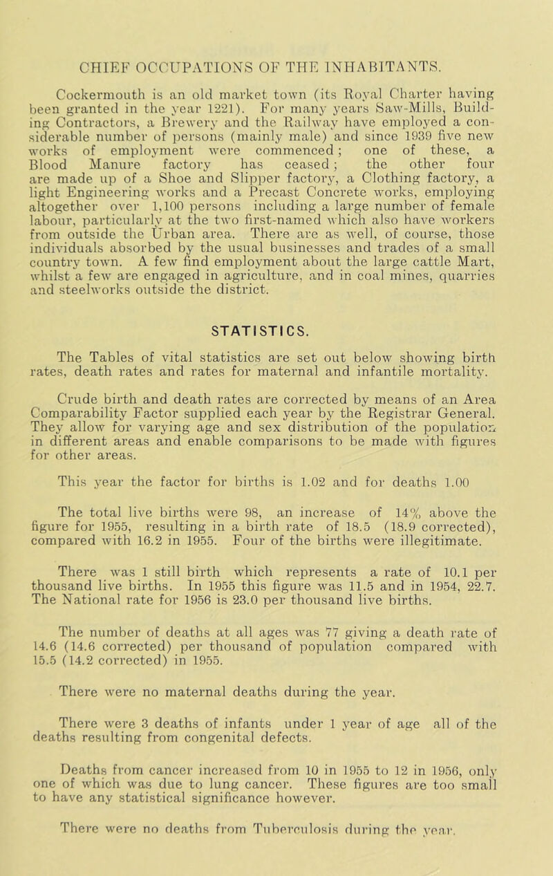 CHIEF OCCUPATIONS OF THE INHABITANTS. Cockermouth is an old market town (its Royal Charter having been granted in the year 1221). For many years Saw-Mills, Build- ing Contractors, a Brewery and the Railway have employed a con- siderable number of persons (mainly male) and since 1939 five neAv works of employment were commenced; one of these, a Blood Manure factoi’y has ceased ; the other four are made up of a Shoe and Slipper factory, a Clothing factory, a light Engineering works and a Precast Concrete works, employing altogether over 1,100 persons including a large number of female labour, particularly at the two first-named which also have workers from outside the Urban area. There are as well, of course, those individuals absorbed by the usual businesses and trades of a small country town. A few find employment about the large cattle Mai’t, whilst a few are engaged in agriculture, and in coal mines, quarries and steelworks outside the district. STATISTICS. The Tables of vital statistics are set out below showing birth rates, death rates and rates for maternal and infantile mortality. Crude birth and death rates are corrected by means of an Area Comparability Factor supplied each year by the Registrar General. They allow for varying age and sex distribution of the population in different areas and enable comparisons to be made with figures for other ai’eas. This year the factor for bii’ths is 1.02 and for deaths 1.00 The total live births were 98, an increase of 14% above the figure for 1955, resulting in a birth rate of 18.5 (18.9 corrected), compared with 16.2 in 1955. Four of the births were illegitimate. There was 1 still birth which represents a rate of 10.1 per thousand live births. In 1955 this figure was 11.5 and in 1954, 22.7. The National rate for 1956 is 23.0 per thousand live births. The number of deaths at all ages was 77 giving a death rate of 14.6 (14.6 corrected) i^er thousand of population compared with 15.5 (14.2 corrected) in 1955. There were no maternal deaths during the year. There were 3 deaths of infants under 1 year of age all of the deaths resulting from congenital defects. Deaths from cancer increased from 10 in 1955 to 12 in 1956, only one of which was due to lung cancer. These figures are too small to have any statistical significance however. There were no deaths from Tuberculosis during the yen.v.