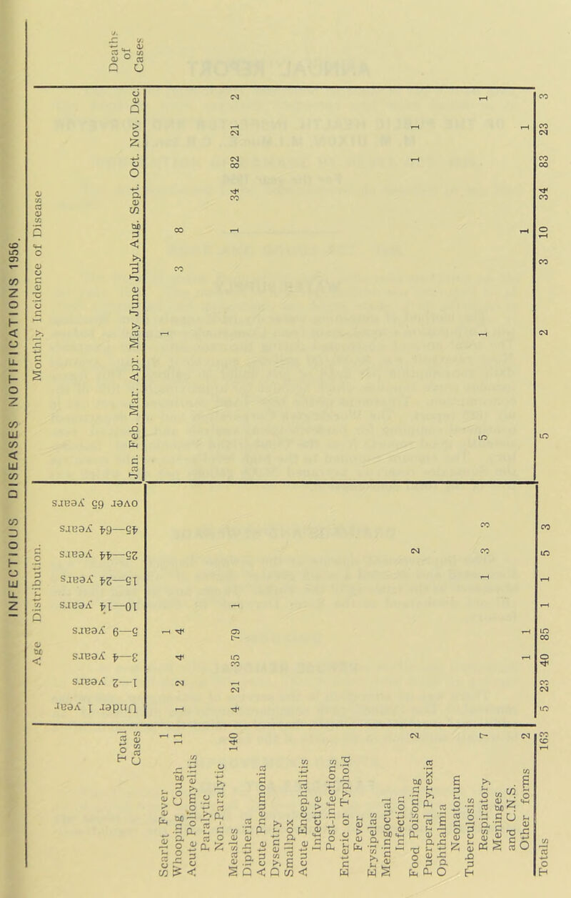 U m tU) 3 <D 3 CSJ 00 CO cq saG9i? ^9— g s.iBa/: 92 ^ SJB9X f-z—ST w s.iBa^ ^7X—01 b SaE3it 6—Q saea^C ^—g sjBsyC z—I JBaX X japufi Oi M <■ m CO oq t/) 0) CO o Hw U ^ oJ o ? ^ i liO ^ w-S ^ o <U o r: W < b* O 2 r' rt ^Cli F re 3 (X ^ o E 3 (U re 3 a 3 .13 V a < re x: a 0) <j « '2 S ° o ^ a >> c 6 3 C cj - [3 oj r—1 ti.. - O H-l - -3 a 3 C — (u c m 2 3 3 p*. E y Q y} < S ^ O 4, o ^ .d 0) Sh [V. a; ^ c w cq. cc *>< tO] (V Sh ^ S Qj .2 o ^ V3 r—« f-i CO y '3 to c c aj W)«S 0, y 3 S a c c ax: .2 bl 8 S a fe a o w .. ^ CQ to P «s cc >> O -- . W 4-> OJ Mh CC tiO .3 c u a'3 y y c ' ty wS X; y *3 c ? di Di § re C 43 3 H Totals 163