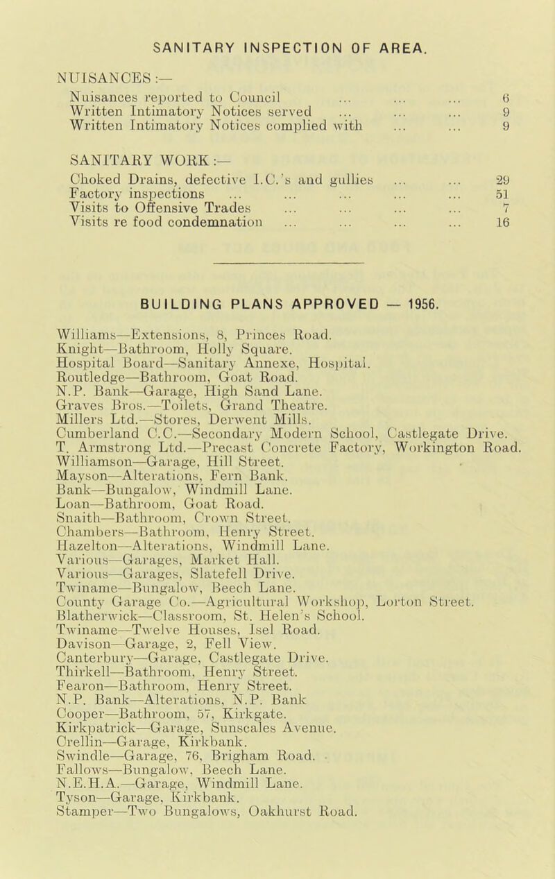 SANITARY INSPECTION OF AREA. NUIHANCES Nuisances reported to Council Written Intiinatory Notices served Written Intimatory Notices complied with () 9 9 SANITARY WORK Choked Drains, defective l.C.’s and gullies Factory inspections Visits to Offensive Trades Visits re food condemnation 29 51 16 BUILDING PLANS APPROVED — 1956. Williams—Extensions, 8, Princes Road. Knight—Bathroom, Holly Square. Hospital Board—Sanitary Annexe, Hospital. Routledge—Bathroom, Goat Road. N.P. Bank—Garage, High Sand Lane. Graves Bros.—Toilets, Grand Theati’e. Millers Ltd.—Stores, Derwent Mills. Cumberland C.C.—Secondary Modern School, Castlegate Drive. T. Armstrong Ltd.—Precast Concrete Factory, Woi’kington Road. Williamson—Garage, Hill Street. Mayson—Alterations, Fern Bank. Bank—Bungalow, Windmill Lane. Loan—Bathroom, Goat Road. Snaith—Bathroom, Crown Street. Chambers—Bathroom, Henry Street. Hazelton—Alterations, Windmill Lane. Various—Gai'ages, Market Hall. Vai'ious—Garages, Slatefell Drive. Twiname—Bungalow, Beech Lane. County Garage Co.—Agricultural Woi'ksho]), Lorton Street. Blatherwick—Classroom, St. Helen’s School. Twiname—Twelve Houses, Isel Road. Davison—Garage, 2, Fell Viev'. Canterbury—Garage, Castlegate Drive. Thirkell—Bathroom, Henry Street. Fearon—Bathroom, Henry Street. N.P. Bank—Alterations, N.P. Bank Cooper—Bathroom, 57, Kirkgate. Kirkpatrick—Garage, Sunscales Avenue. Crellin—Garage, Kirkbank. Swindle—Garage, 76, Biugham Road. Fallows—Bungalow, Beech Lane. N.E.H.A.—Garage, Windmill Lane. Tyson—Garage, Kirkbank. Stamper—Two Bungalows, Oakhurst Road.