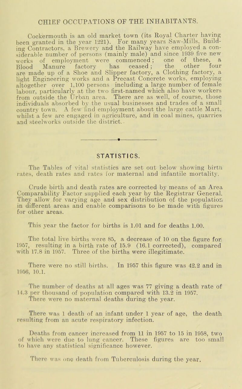 CHIEF OCCUPATIONS OF THE INHABITANTS. Cockermouth is an old market town (its Royal Charter having been granted in the year 1221). For many years Saw-Mills, Build- ing Contractors, a Brewery and the Railway have emj)loyed a con- siderable number of ])ersons (mainly male) and since 1939 five new works of employment were commenced; one of these, a Blood Manure factory has ceased; the other four are made up of a Shoe and Slipper factory, a Clothing factory, a light Engineering works and a Precast Concrete works, employing altogether over 1,100 persons including a large number of female labour, particularly at the two first-named which also have workers from outside the Urban area. There are as well, of course, those individuals absorbed by the usual businesses and trades of a small country town. A few lind employment about the large cattle Mart, whilst a few are engaged in agriculture, and in coal mines, quarries and steelworks outside the district. STATISTICS. The Tables of vital statistics are set out below showing birtu rates, death rates and rates lor maternal and infantile mortality. Crude birth and death rates are corrected by means of an Area Comparability Factor supplied each year by the Registrar General. They allow for varying age and sex distribution of the population in different areas and enable comparisons to be made with figures for other areas. This year the factor for births is 1.01 and for deaths 1.00. The total live births were 85, a decrease of 10 on the figure fori 1957, resulting in a birth rate of 15.9 (16.1 corrected), compared with 17.8 in 1957. Three of the births were illegitimate. There were no still births. In 1957 this figure was 42.2 and in 19.56, 10.1. The number of deaths at all ages was 77 giving a death rate of 14.3 per thousand of population compared with 13.2 in 1957. There were no maternal deaths during the year. There was 1 death of an infant under 1 year of age, the death resulting from an acute respiratory infection. Deaths from cancer increased from 11 in 1957 to 15 in 1958, two (jf which were due to lung cancer. These figures are too small to have any statistical significance however. There was one death from Tuberculosis during the year.