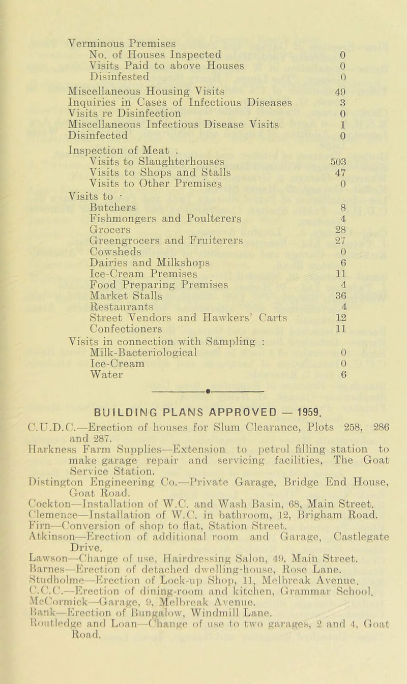 Verminous Premises No. of Houses Inspected 0 Visits Paid to above Houses 0 Disinfested 0 Miscellaneous Housing Visits 49 Inquiries in Cases of Infectious Diseases 3 Visits re Disinfection 0 Miscellaneous Infectious Disease Visits 1 Disinfected 0 Inspection of Meat . Visits to Slaughterhouses 503 Visits to Shops and Stalls 47 Visits to Other Premises 0 Visits to • Butchers 8 Fishmongers and Poulterers 4 Grocers 28 Greengrocers and Fi’uiterers 27 Cowsheds 0 Dairies and Milkshops 6 Ice-Cream Premises 11 Food Preparing Premises 4 Market Stalls 36 Restaurants 4 Street Vendors and Hawkers’ Carts 12 Confectioners 11 Visits in connection with Sampling : Milk-Bacteriological 0 Ice-Cream 0 Water 6 BUILDING PLANS APPROVED — 1959, C. U.D.C.—Erection of houses for Slum Clearance, Plots 258, 286 and 287. ITarkness Farm Supplies—Extension to petrol filling station to make garage repair and servicing facilities, The Goat Service Station. Distington Engineering Co.—Private Garage, Bridge End House, Goat Road. Cockton—Installation of W.C. and Wash Basin, 68, Main Street. Clemence—Installation r)f W.C. in bathroom, 12, Brigham Road. Firn—Conversion of shop to fiat. Station Street. Atkinson—Erection of additional i’f)om and Garage, Castlegate Drive. Lawson—Change of use, Haii'di’essing Salon, 49, Main Street. Barnes—Ei’ection of detachefl dwelling-house, Rose Lane. Stiidholme—Erection of Lock-up Shop, 11, Melbrcak Avenue. C.C.C.—Erection of flining-i'ooni aiul kitclien, Gi'animar School. McCormick—Garage, 9, Melbreak A\'enue. Bank—Erection of Bungalow, Windmill Lane. Uoutledge and Loan—Change of use to two gai’ages, 2 and 4, Goat Road.