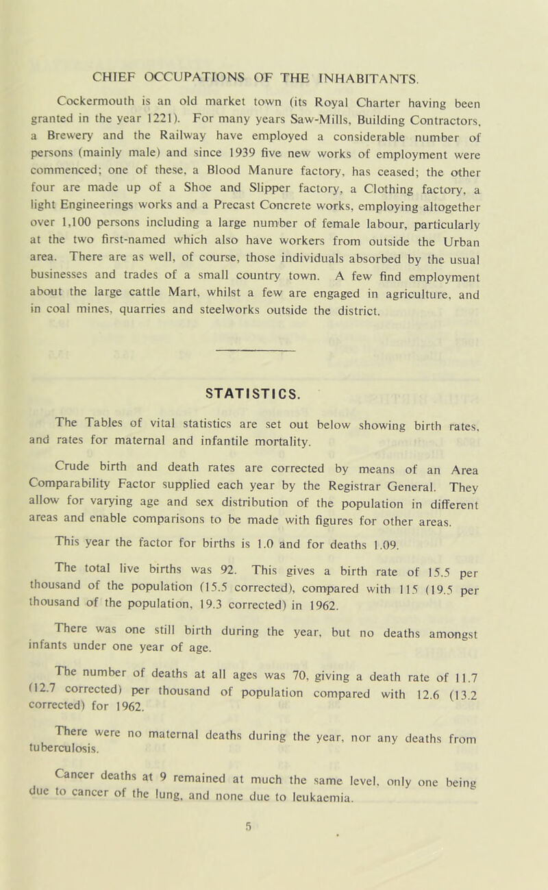 CHIEF OCCUPATIONS OF THE INHABITANTS. Cockermouth is an old market town (its Royal Charter having been granted in the year 1221). For many years Saw-Mills, Building Contractors, a Brewery and the Railway have employed a considerable number of persons (mainly male) and since 1939 five new works of employment were commenced; one of these, a Blood Manure factory, has ceased; the other four are made up of a Shoe and Slipper factory, a Clothing factory, a light Engineerings works and a Precast Concrete works, employing altogether over 1,100 persons including a large number of female labour, particularly at the two first-named which also have workers from outside the Urban area. There are as well, of course, those individuals absorbed by the usual businesses and trades of a small country town. A few find employment about the large cattle Mart, whilst a few are engaged in agriculture, and in coal mines, quarries and steelworks outside the district. STATISTICS. The Tables of vital statistics are set out below showing birth rates, and rates for maternal and infantile mortality. Crude birth and death rates are corrected by means of an Area Comparability Factor supplied each year by the Registrar General. They allow for varying age and sex distribution of the population in different areas and enable comparisons to be made with figures for other areas. This year the factor for births is 1.0 and for deaths 1.09. The total live births was 92. This gives a birth rate of 15.5 per thousand of the population (15.5 corrected), compared with 115 (19.5 per thousand of the population, 19.3 corrected) in 1962. There was one still birth during the year, but no deaths amongst infants under one year of age. The number of deaths at all ages was 70, giving a death rate of 11.7 (12.7 corrected) per thousand of population compared with 12.6 (13 2 corrected) for 1962. There were no maternal deaths during the year, nor any deaths from tuberculosis. Cancer deaths at 9 remained at much the same level, only one being due to cancer of the lung, and none due to leukaemia.