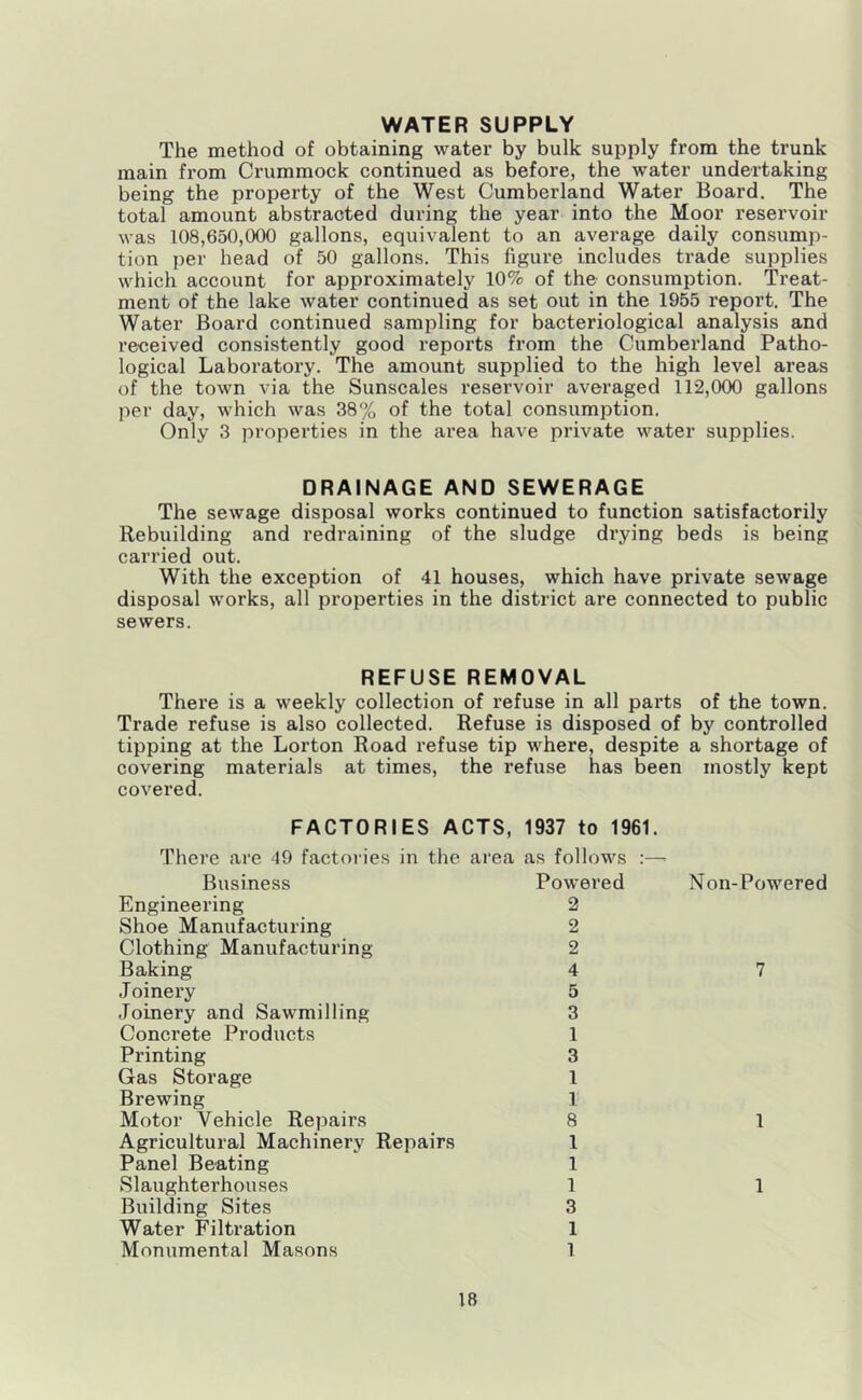 WATER SUPPLY The method of obtaining water by bulk supply from the trunk main from Crummock continued as before, the water undertaking being the property of the West Cumberland Water Board. The total amount abstracted during the year into the Moor resei’voir was 108,650,000 gallons, equivalent to an average daily consump- tion per head of 50 gallons. This figure includes trade supplies which account for approximately 10% of the consumption. Treat- ment of the lake water continued as set out in the 1955 report. The Water Board continued sampling for bacteriological analysis and received consistently good reports from the Cumberland Patho- logical Laboratory. The amount supplied to the high level areas of the town via the Sunscales reservoir averaged 112,000 gallons per day, which was 38% of the total consumption. Only 3 properties in the area have private water supplies. DRAINAGE AND SEWERAGE The sewage disposal works continued to function satisfactorily Rebuilding and redraining of the sludge drying beds is being carried out. With the exception of 41 houses, which have private sewage disposal works, all properties in the district are connected to public sewers. REFUSE REMOVAL There is a weekly collection of refuse in all parts of the town. Trade refuse is also collected. Refuse is disposed of by controlled tipping at the Lorton Road refuse tip where, despite a shortage of covering materials at times, the refuse has been mostly kept covered. FACTORIES ACTS, 1937 to 1961. There are 49 factories in the area as follows :—- Business Powered Engineering 2 Shoe Manufacturing 2 Clothing Manufacturing 2 Baking 4 Joinery 5 Joinery and Sawmilling 3 Concrete Products 1 Printing 3 Gas Storage 1 Brewing 1 Motor Vehicle Repairs 8 Agricultural Machinery Repairs 1 Panel Beating 1 Slaughterhouses 1 Building Sites 3 Water Filtration 1 Monumental Masons 1 Non-Powered 7 1 1