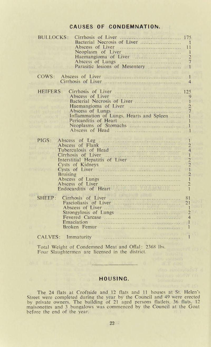 CAUSES OF CONDEMNATION. BULl.OCKS: Cirrhosis of Liver 175 Bacterial Necrosis of Liver 1 Abscess of Liver 11 Neoplasm of Liver 1 Haemangioma of Liver 2 Abscess of Lungs 7 Parasitic lesions of Mesentery 1 COWS: Abscess of Liver 1 Cirrhosis of Liver 4 HEIFERS: Cirrhosis of Liver 125 Abscess of Liver 9 Bacterial Necrosis of Liver I Haemangioma of Liver 2 Abscess of Lungs 7 Inflammation of Lungs, Hearts and Spleen 1 Pericarditis of Heart 1 Neoplasms of Stomachs 1 Abscess of Head 1 PIGS: Abscess of Leg 1 Abscess of Flank 2 Tuberculosis of Head 4 Cirrhosis of Liver 1 Interstitial Hepatitis of Liver 2 Cysts of Kidneys 2 Cysts of Liver 1 Bruising 2 Abscess of Lungs 1 Abscess of Liver 2 Endocarditis of Heart 1 SHEEP: Cirrhosis of Liver 81 Fascioliasis of Liver 21 Abscess of Liver 1 Strongylosis of Lungs 2 Fevered Carcase 4 Emaciation 1 Broken Femur 1 CALVES: Immaturity 1 Total Weight of Condemned Meat and Offal: 2368 lbs. Four Slaughtermen are licensed in the district. HOUSING. The 24 flats at Croftside and 12 flats and 11 houses at St. Helen’s Street were completed during the year by the Council and 49 were erected by private owners. The building of 21 a.ged persons flatlets. 36 flats, 12 maisonettes and 3 bungalows was commenced by the Council at the Goat before the end of the year.