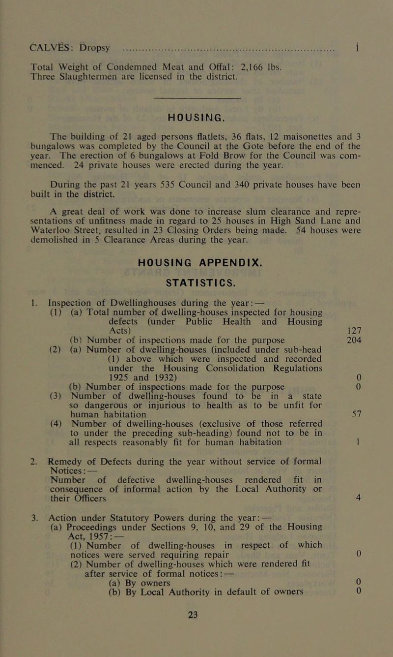 CALVfiS; Dropsy Total Weight of Condemned Meat and Offal: 2,166 lbs. Three Slaughtermen are licensed in the district. HOUSING. The building of 21 aged persons flatlets, 36 flats, 12 maisonettes and 3 bungalows was completed by the Council at the Gote before the end of the year. The erection of 6 bungalows at Fold Brow for the Council was com- menced. 24 private houses were erected during the year. During the past 21 years 535 Council and 340 private houses have been built in the district. A great deal of work was done to increase slum clearance and repre- sentations of unfitness made in regard to 25 houses in High Sand Lane and Waterloo Street, resulted in 23 Closing Orders being made. 54 houses were demolished in 5 Clearance Areas during the year. HOUSING APPENDIX. STATISTICS. 1. Inspection of Dwellinghouses during the year: — (1) (a) Total number of dwelling-houses inspected for housing defects (under Public Health and Housing Acts) (b) Number of inspections made for the purpose (2) (a) Number of dwelling-houses (included under sub-head (1) above which were inspected and recorded under the Housing Consolidation Regulations 1925 and 1932) (b) Number of inspections made for the purpose (3) Number of dwelling-houses found to be in a state so dangerous or injurious to health as to be unfit for human habitation (4) Number of dwelling-houses (exclusive of those referred to under the preceding sub-heading) found not to be in all respects reasonably fit for human habitation 2. Remedy of Defects during the year without service of formal Notices: — Number of defective dwelling-houses rendered fit in consequence of informal action by the Local Authority or their Officers 3. Action under Statutory Powers during the year: — (a) Proceedings under Sections 9, 10, and 29 of the Housing Act, 1957: — (1) Number of dwelling-houses in respect of which notices were served requiring repair (2) Number of dwelling-houses which were rendered fit after service of formal notices: — (a) By owners (b) By Local Authority in default of owners 127 204 0 0 57 1 4 0 0 0